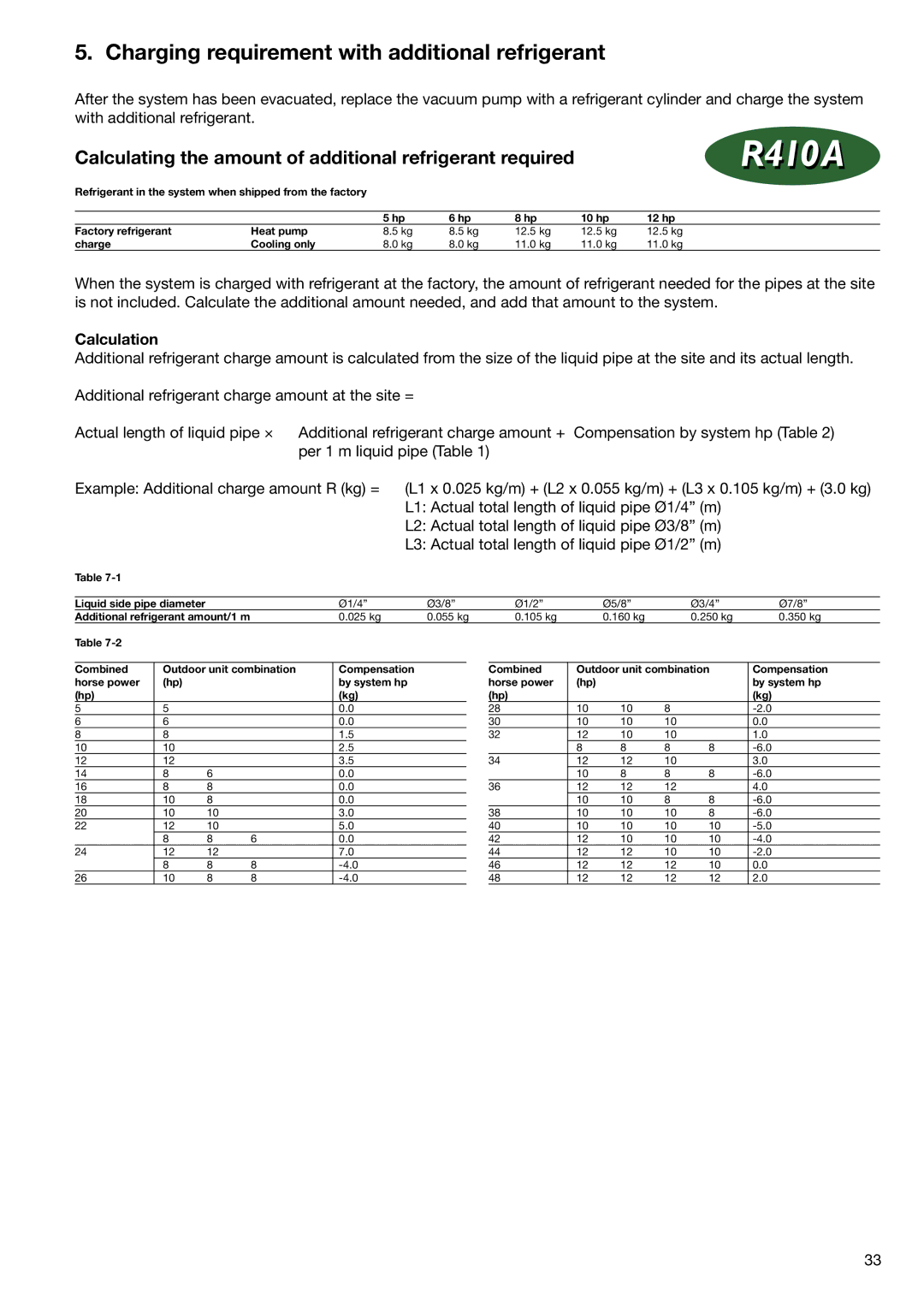 Toshiba HFC R-410A manual Charging requirement with additional refrigerant, Charge Cooling only, Liquid side pipe diameter 