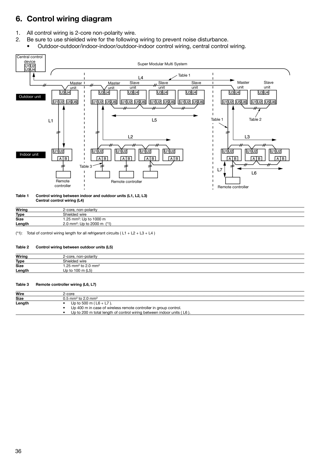 Toshiba HFC R-410A manual Control wiring diagram, Type, Length, Control wiring between outdoor units L5 Wiring 