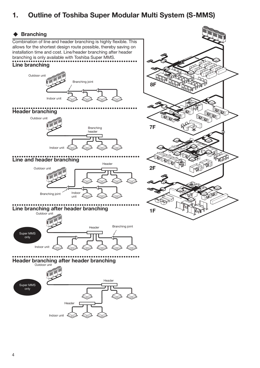 Toshiba HFC R-410A manual Outline of Toshiba Super Modular Multi System S-MMS 