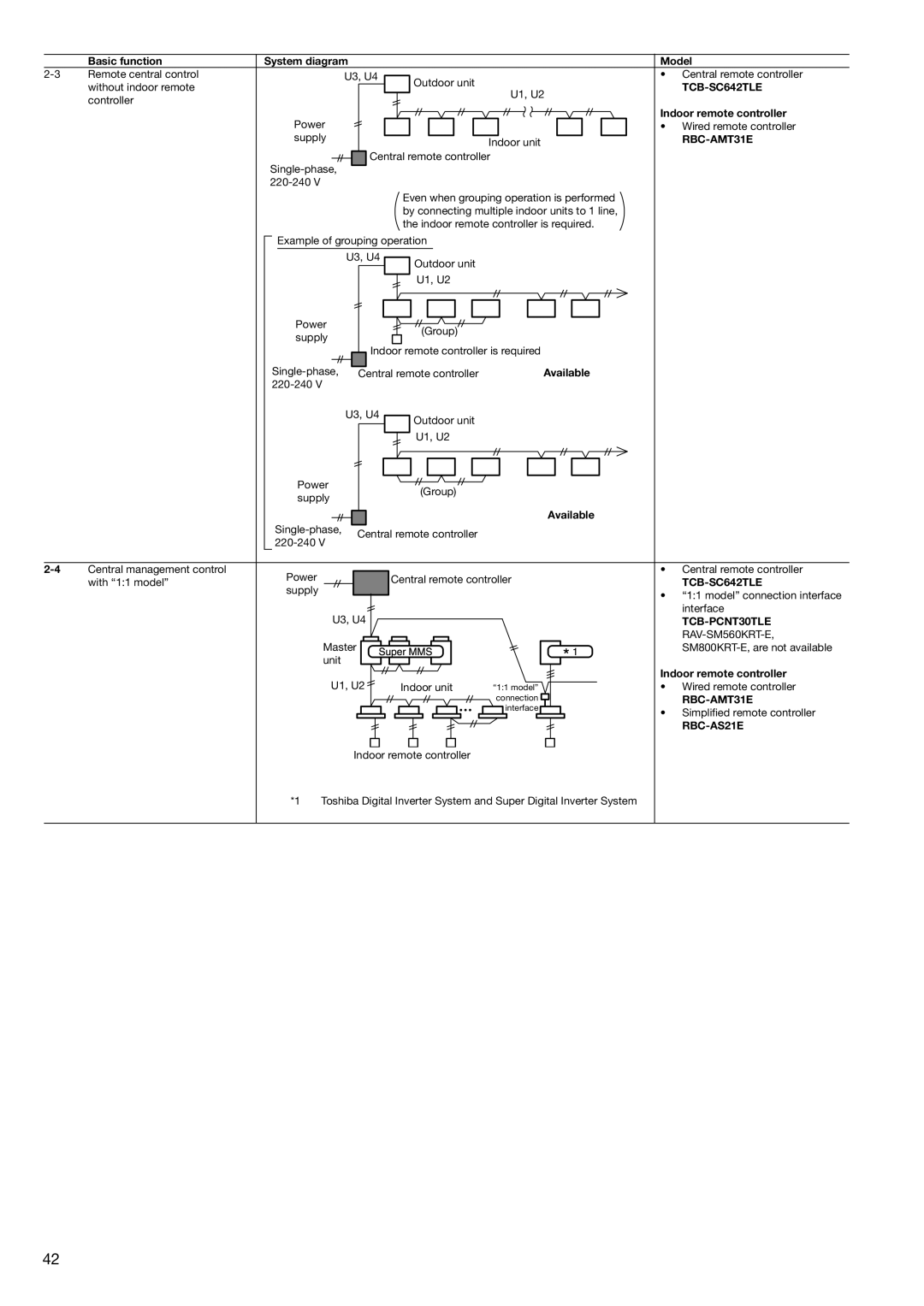 Toshiba HFC R-410A manual Available, TCB-PCNT30TLE 