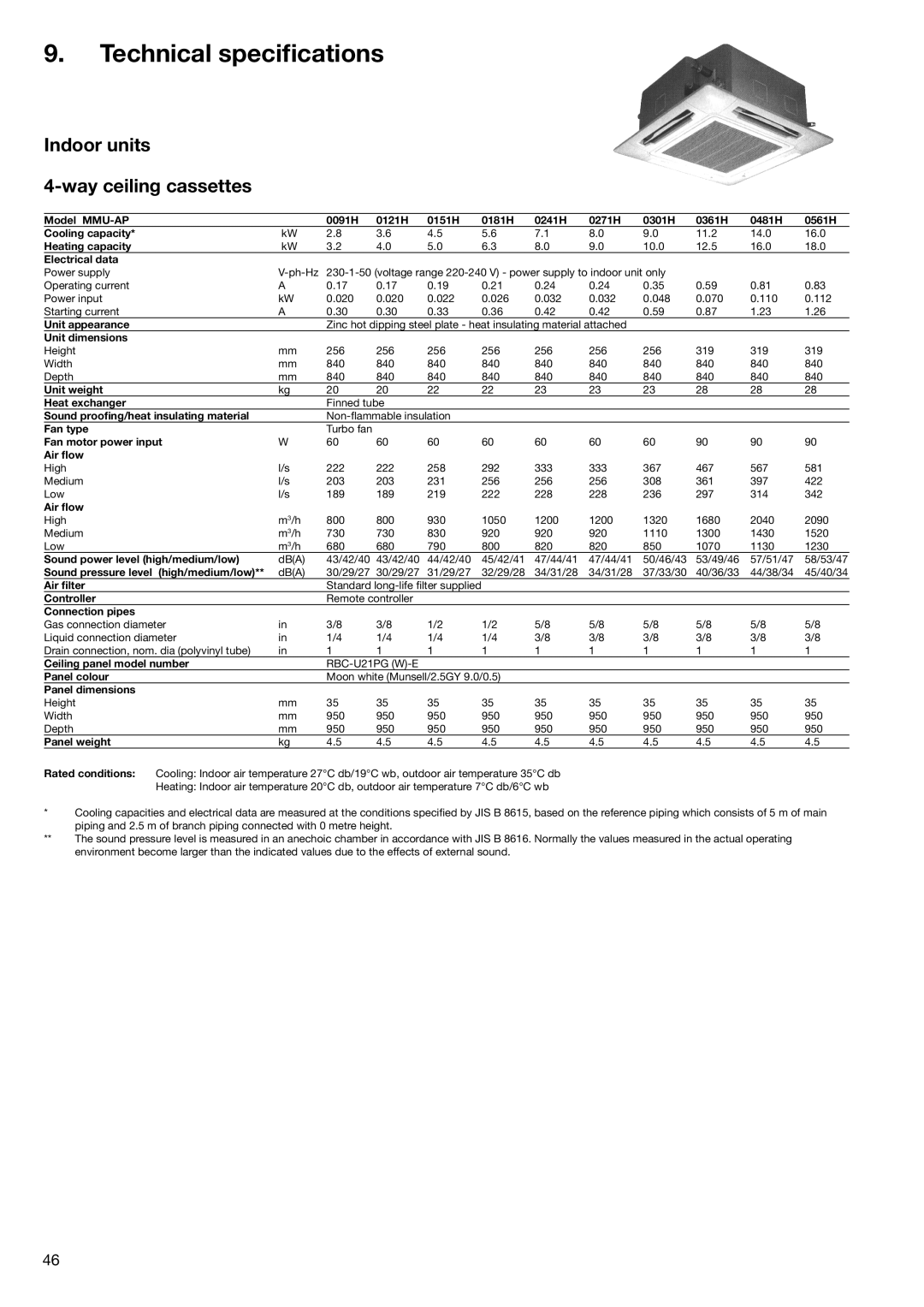 Toshiba HFC R-410A manual Technical speciﬁcations, Indoor units Way ceiling cassettes 