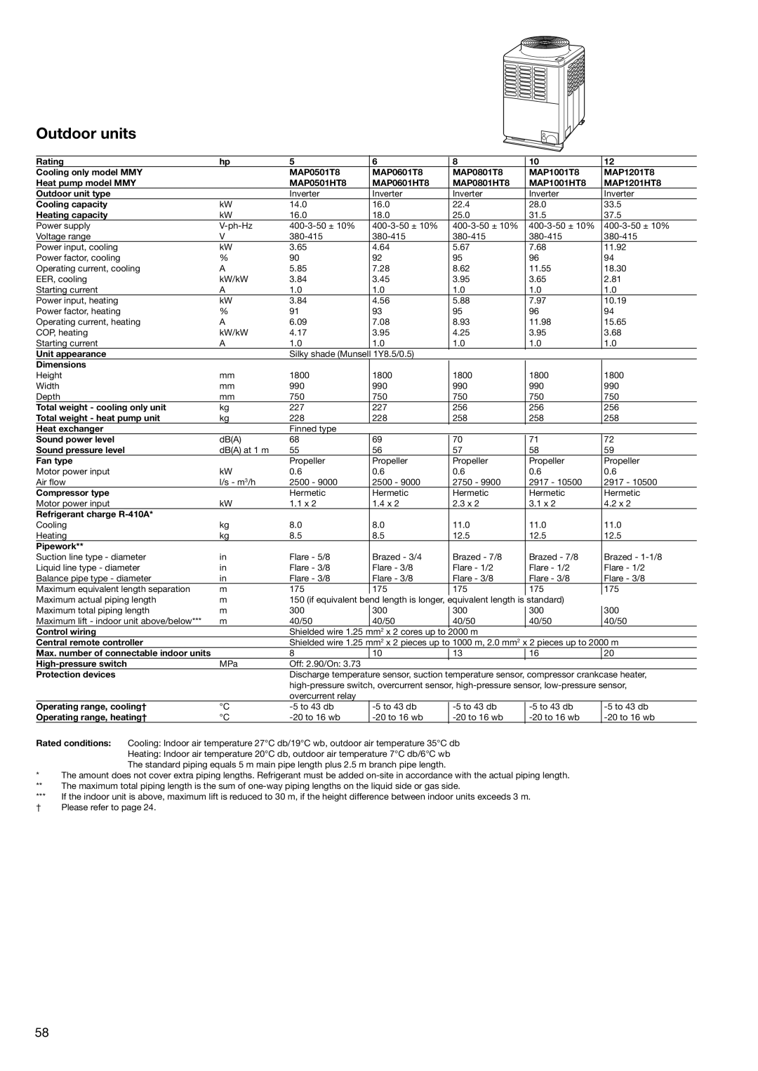 Toshiba HFC R-410A manual Outdoor units 