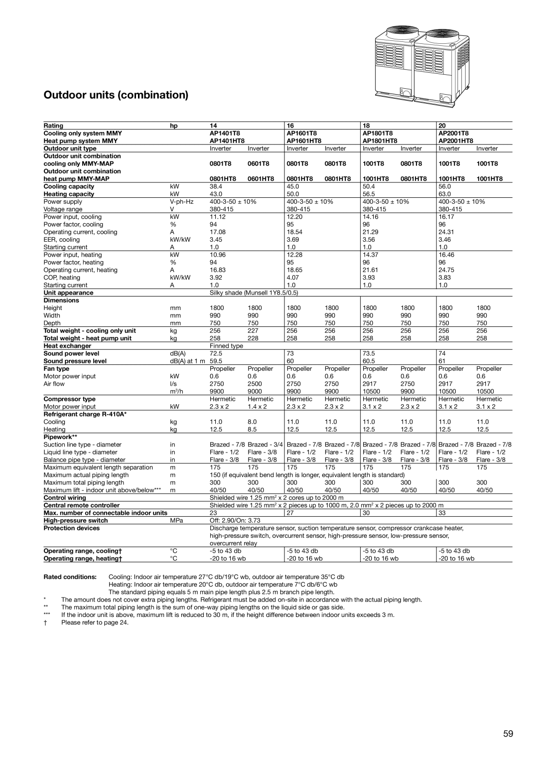 Toshiba HFC R-410A manual Outdoor units combination 