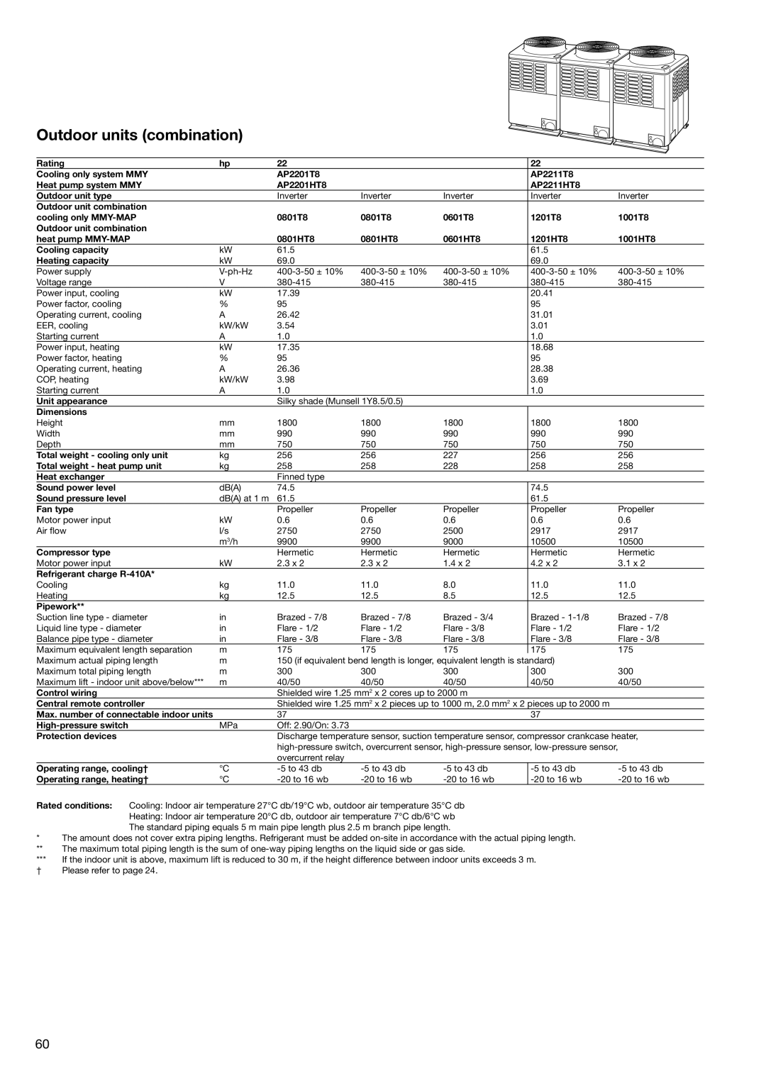 Toshiba HFC R-410A manual DBA 74.5 