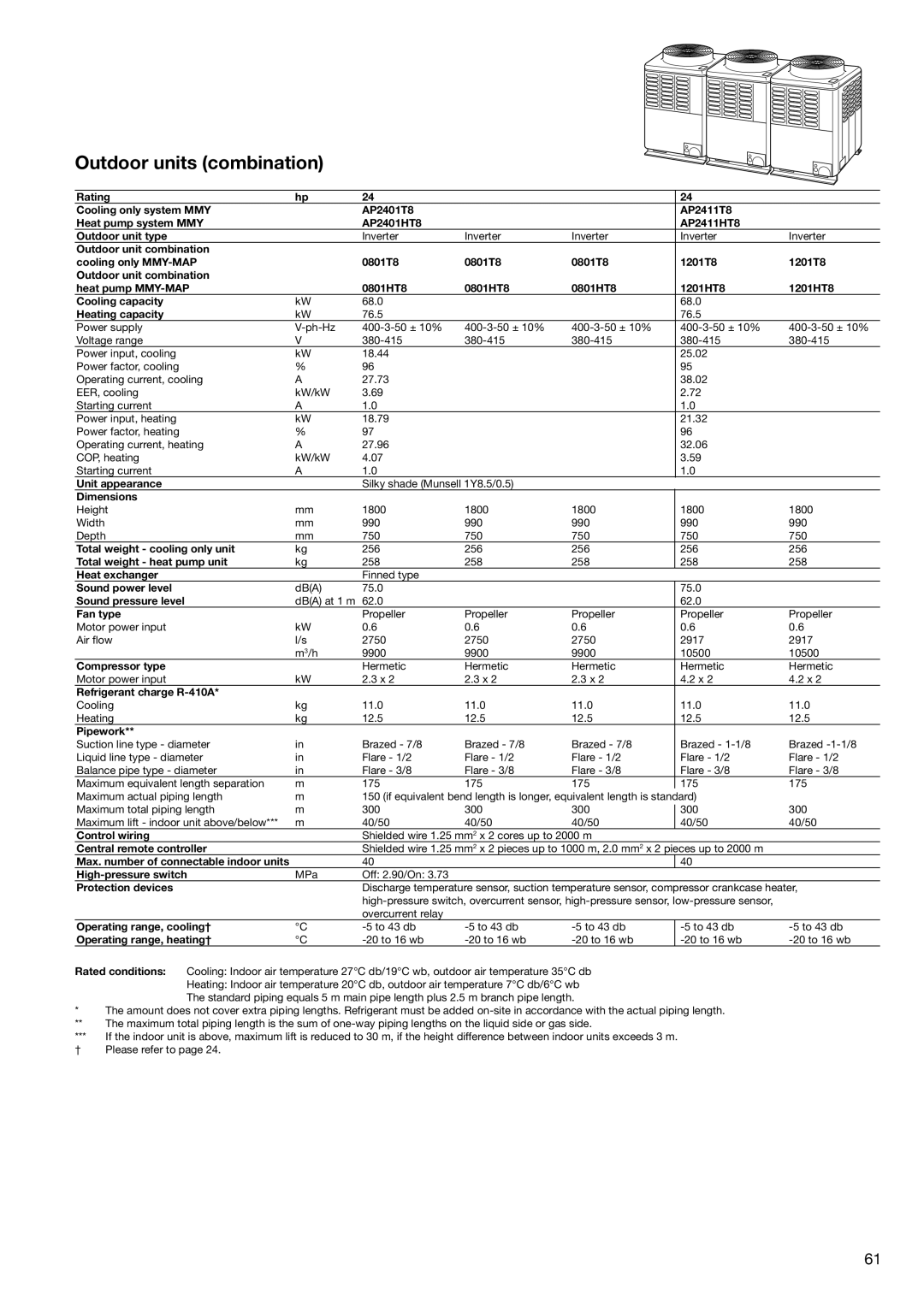 Toshiba HFC R-410A manual DBA 75.0 