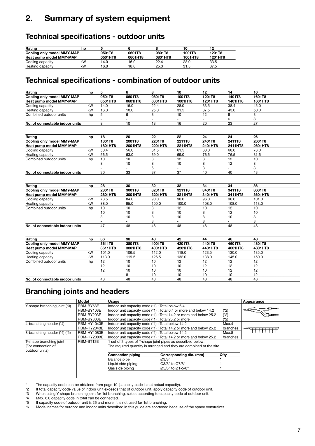 Toshiba HFC R-410A manual Summary of system equipment, Technical speciﬁcations outdoor units, Branching joints and headers 