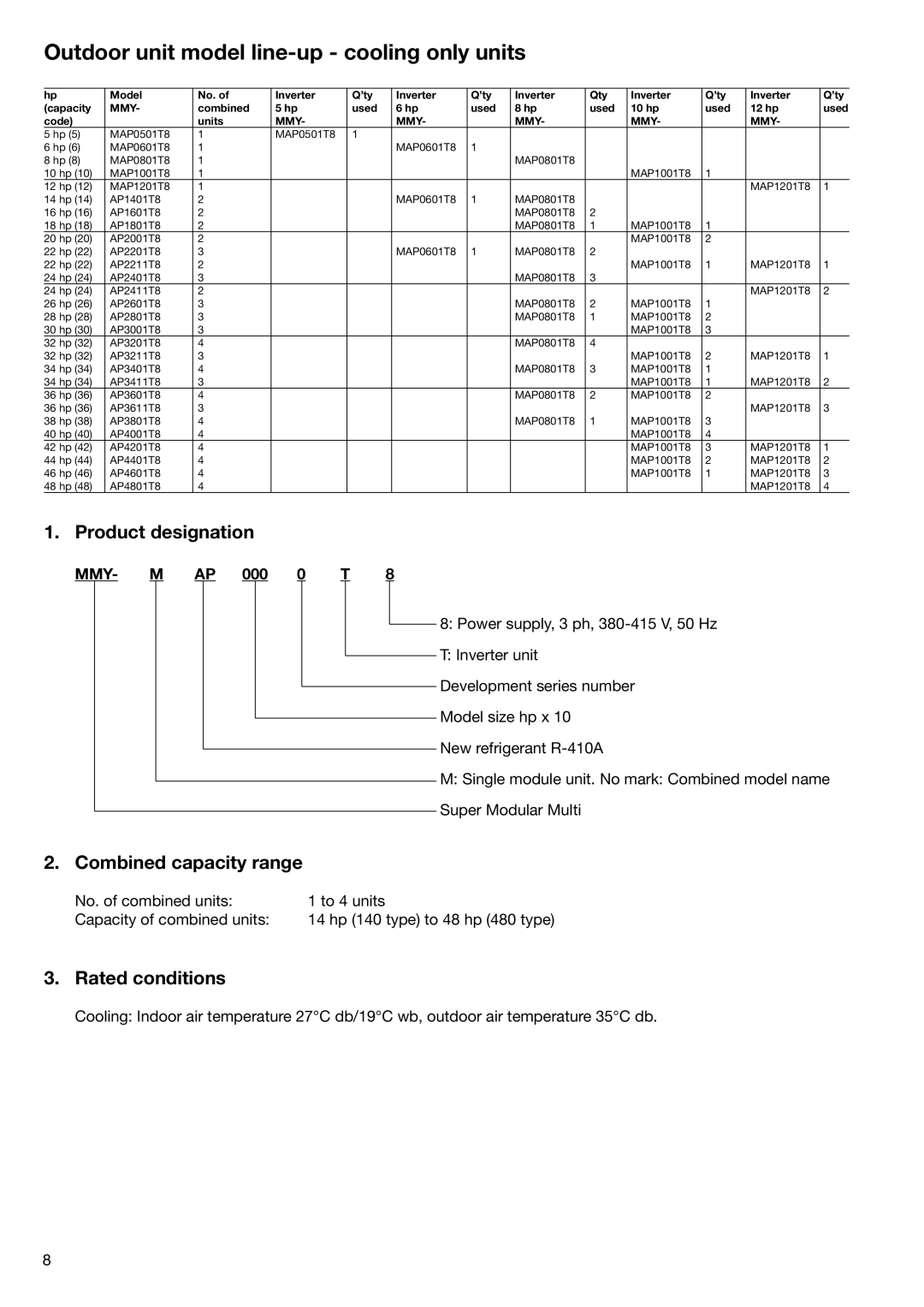 Toshiba HFC R-410A manual Outdoor unit model line-up cooling only units, Product designation, Combined capacity range 