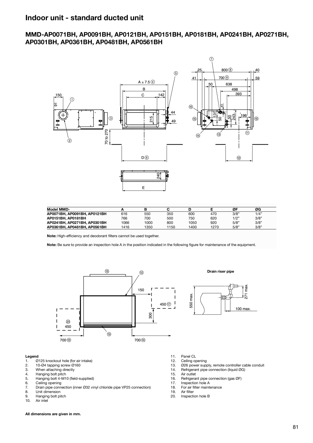 Toshiba HFC R-410A manual Indoor unit standard ducted unit 