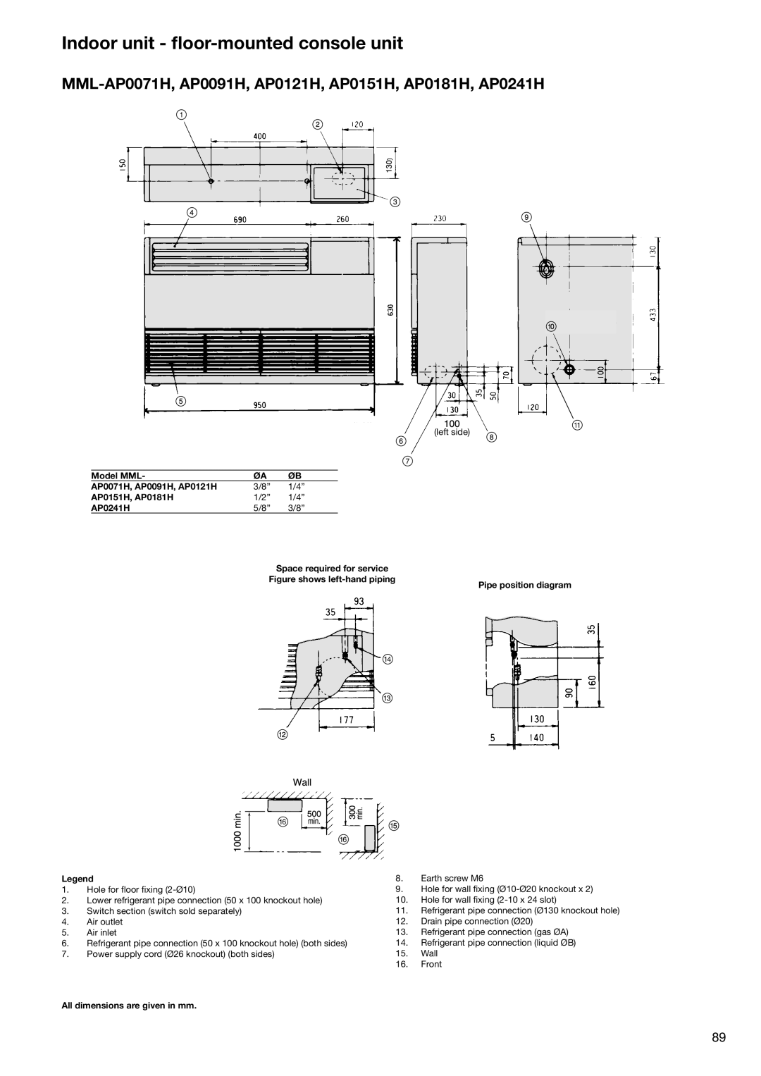 Toshiba HFC R-410A manual Indoor unit ﬂoor-mounted console unit, MML-AP0071H, AP0091H, AP0121H, AP0151H, AP0181H, AP0241H 