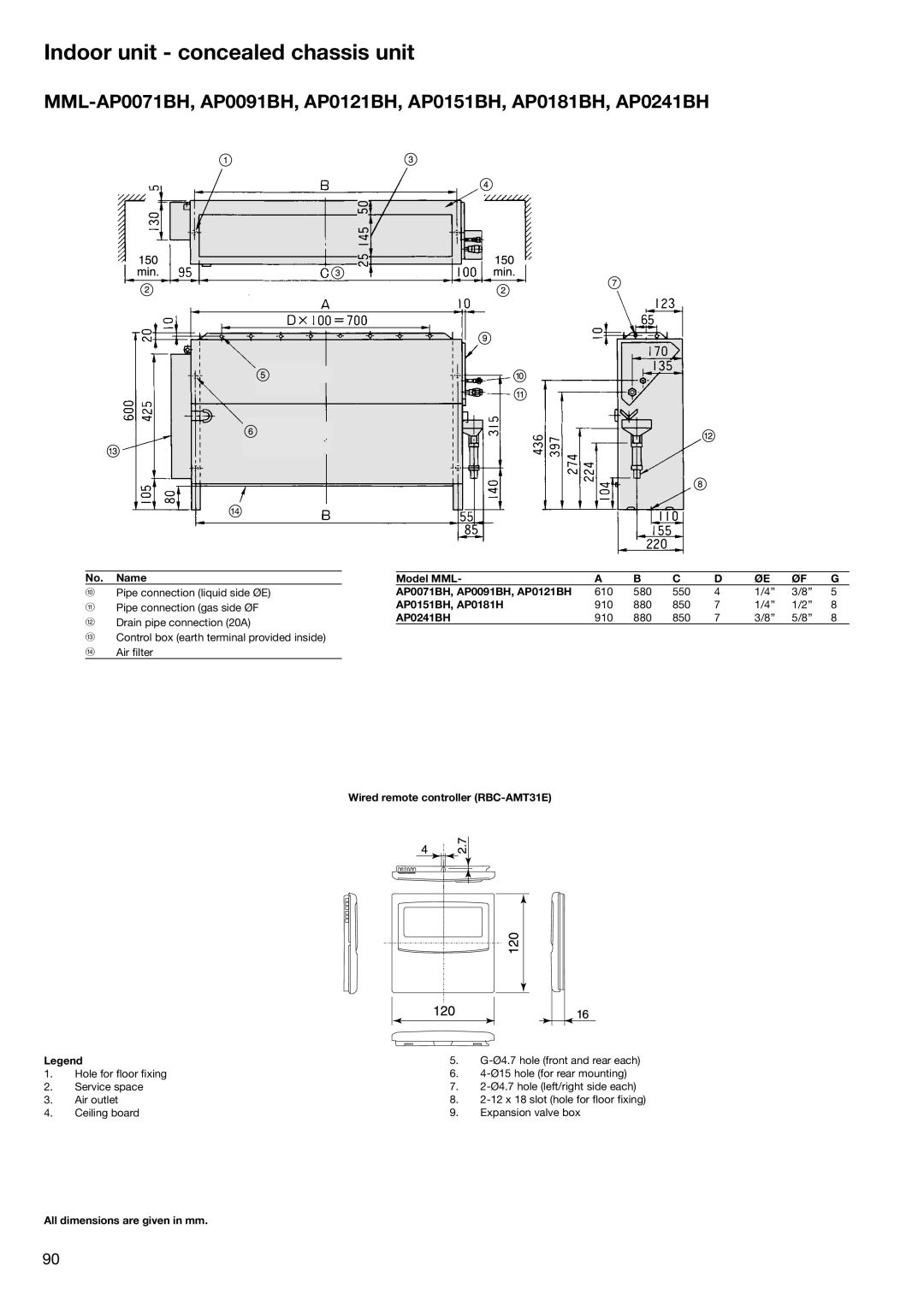 Toshiba HFC R-410A Indoor unit concealed chassis unit, No. Name, Model MML AP0071BH, AP0091BH, AP0121BH, AP0151BH, AP0181H 