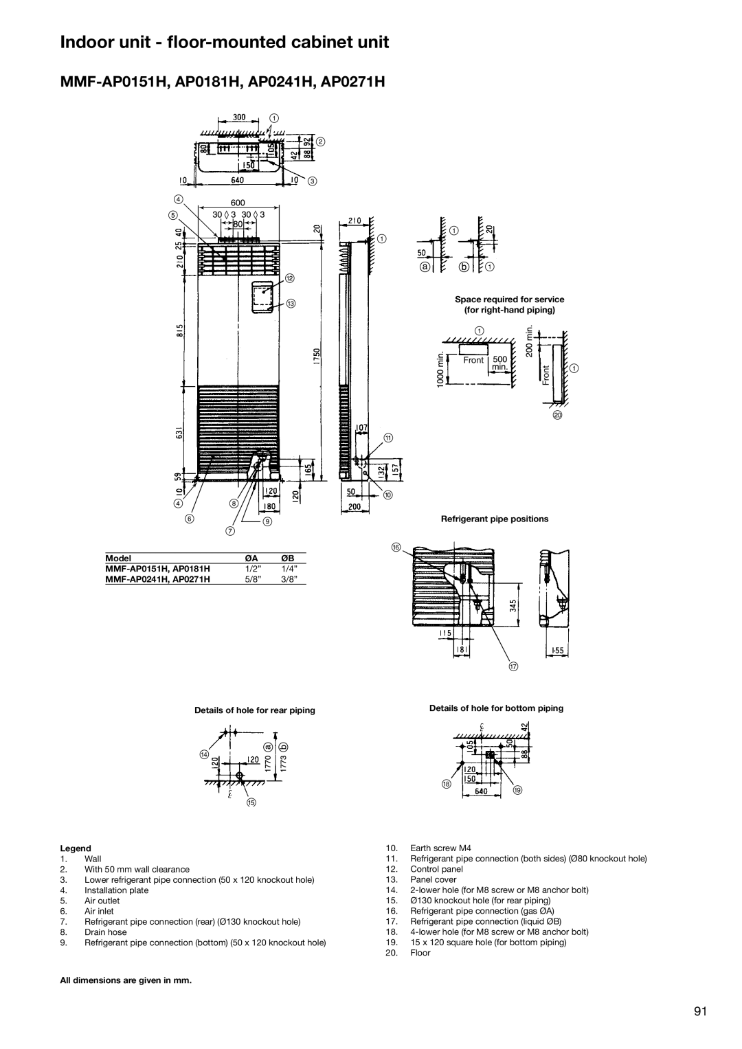 Toshiba HFC R-410A manual Indoor unit ﬂoor-mounted cabinet unit, MMF-AP0151H, AP0181H, AP0241H, AP0271H 