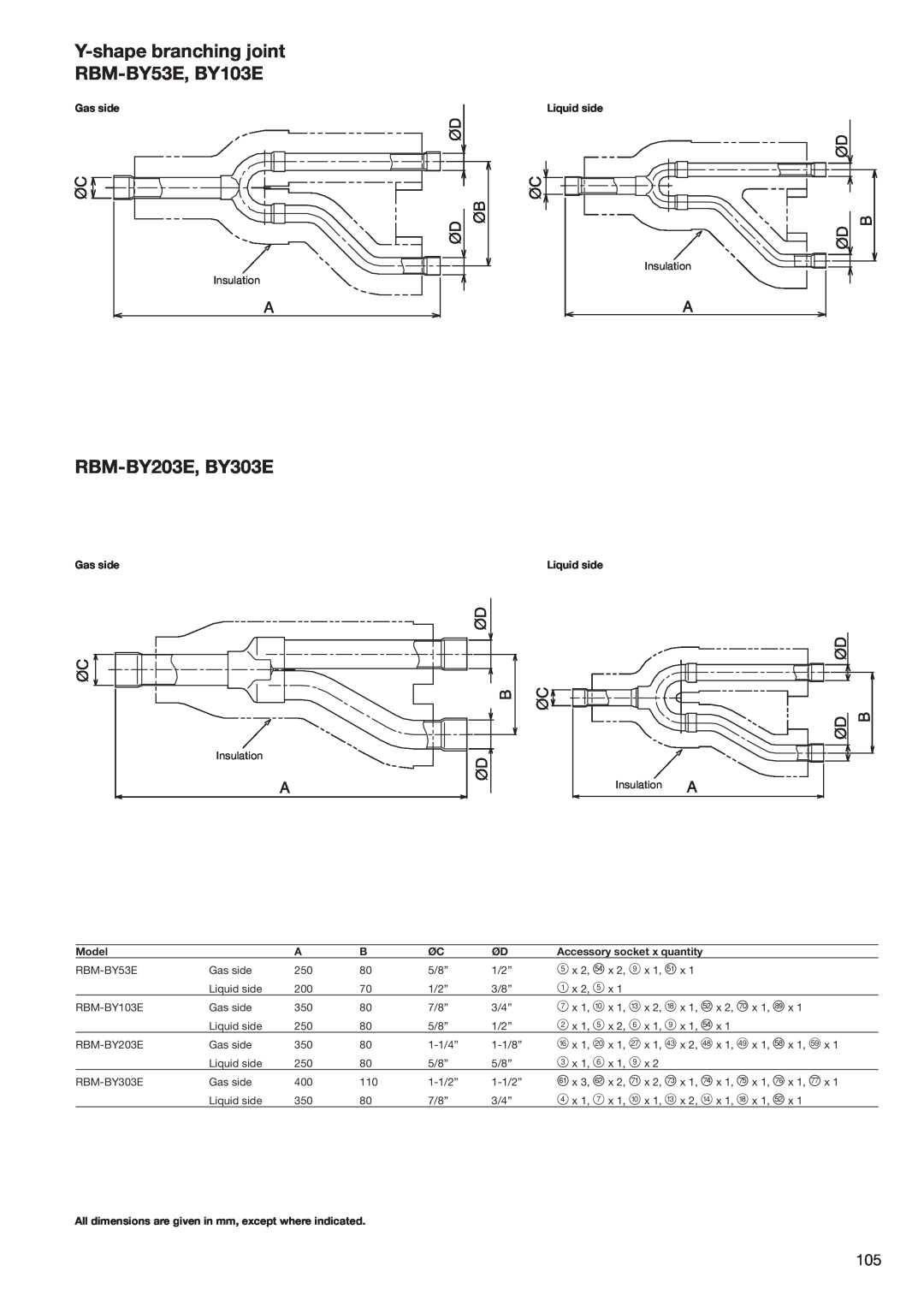 Toshiba HFC R-410A manual Y-shapebranching joint RBM-BY53E,BY103E, RBM-BY203E,BY303E 