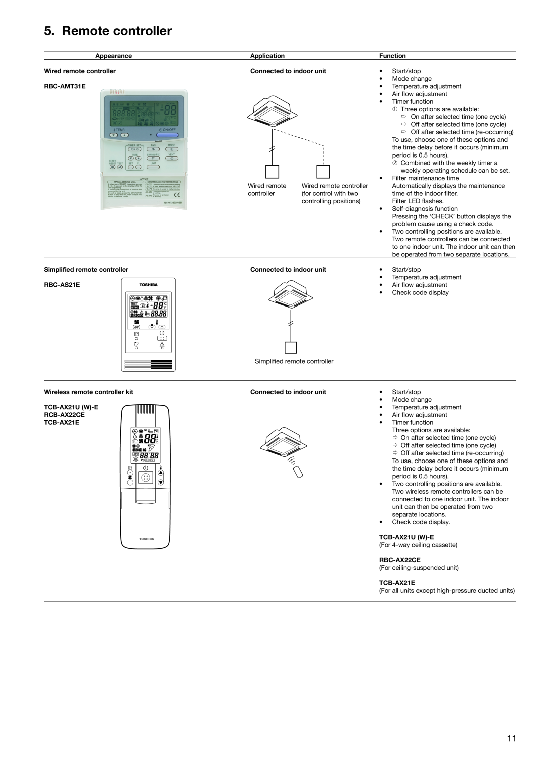 Toshiba HFC R-410A manual Remote controller 