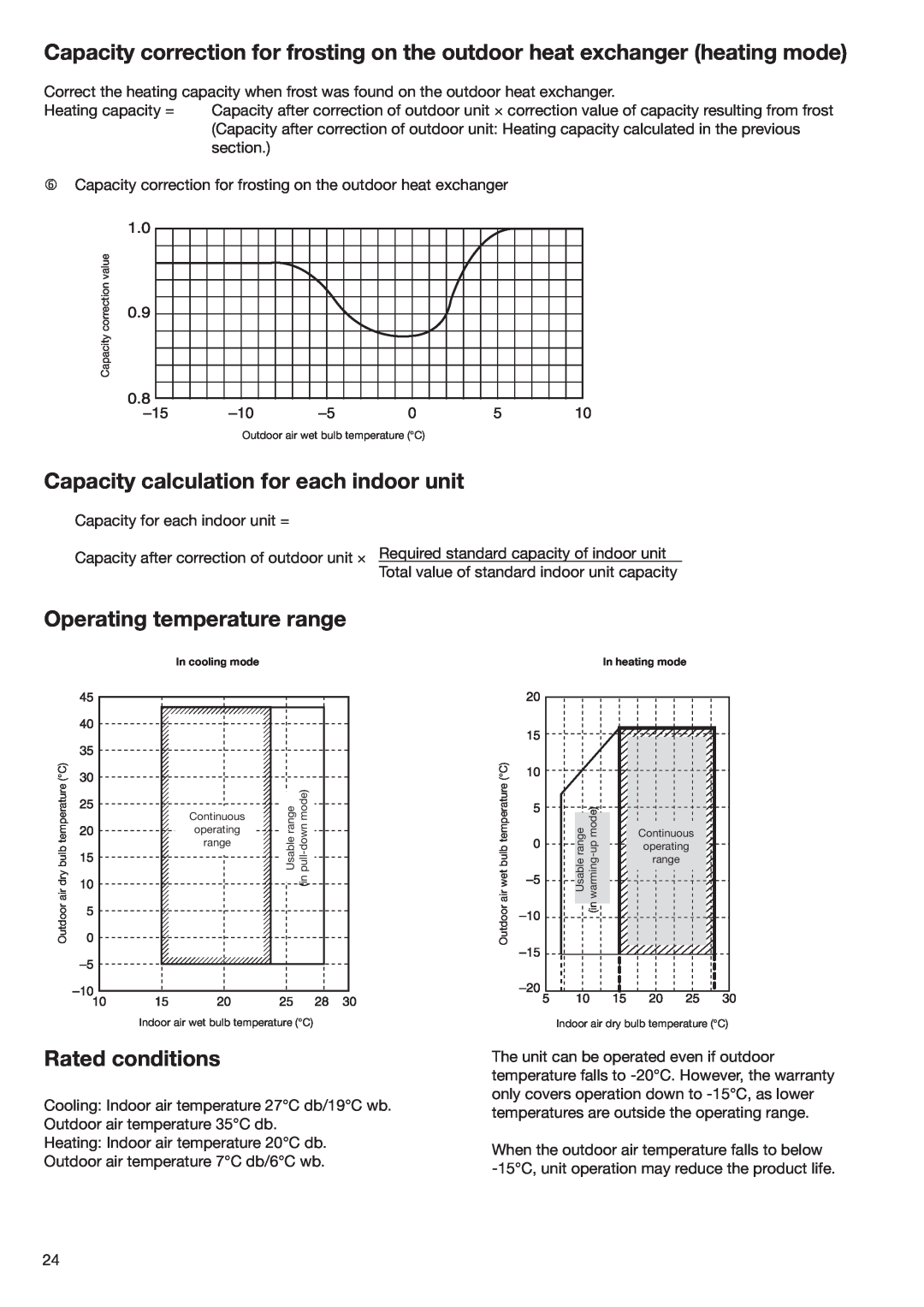 Toshiba HFC R-410A manual Capacity calculation for each indoor unit, Operating temperature range, Rated conditions 