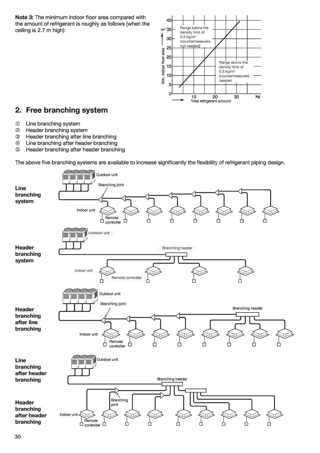 Toshiba HFC R-410A manual Free branching system, Line branching system Header branching system 