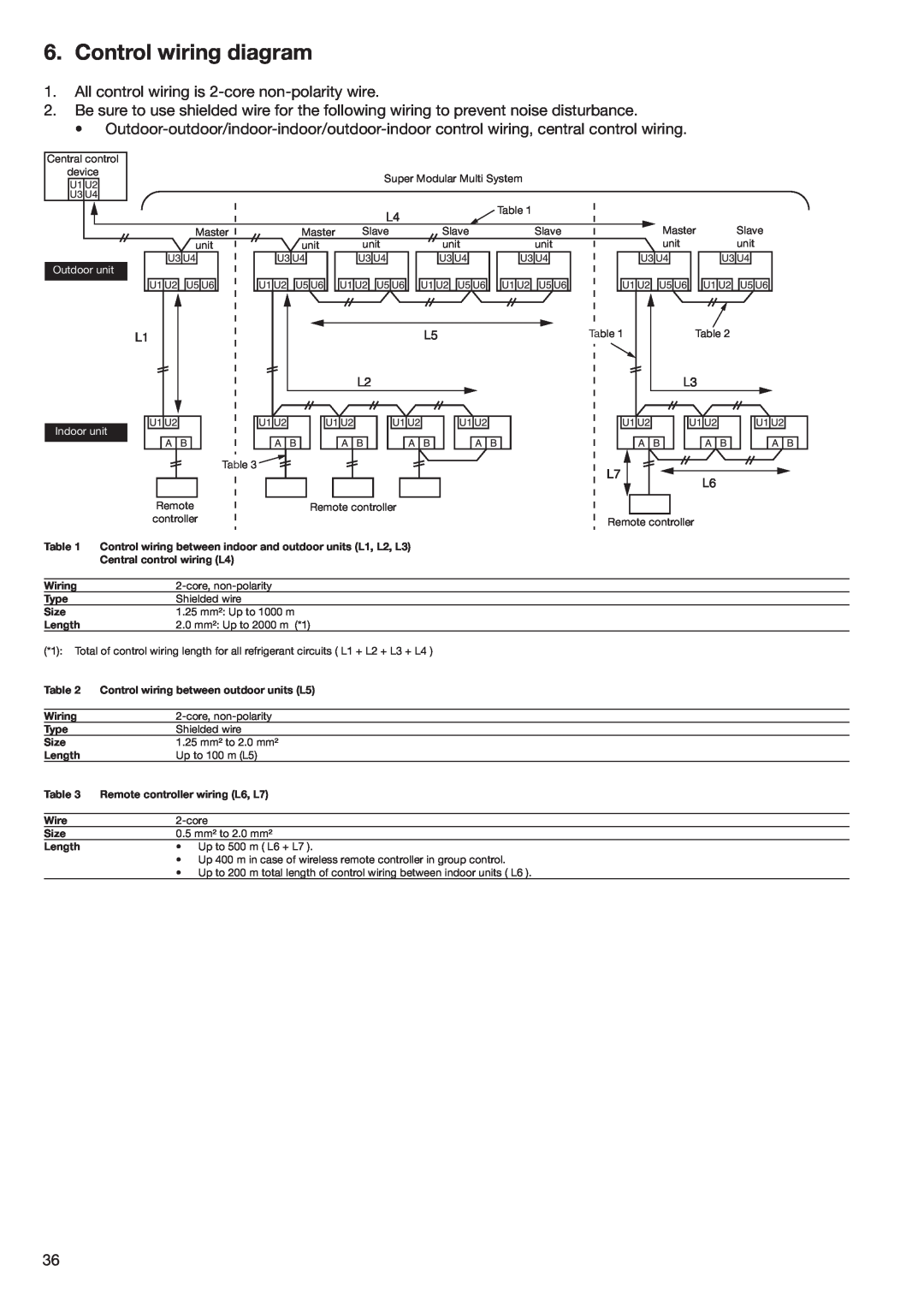 Toshiba HFC R-410A manual Control wiring diagram, All control wiring is 2-core non-polaritywire, Outdoor unit, Indoor unit 