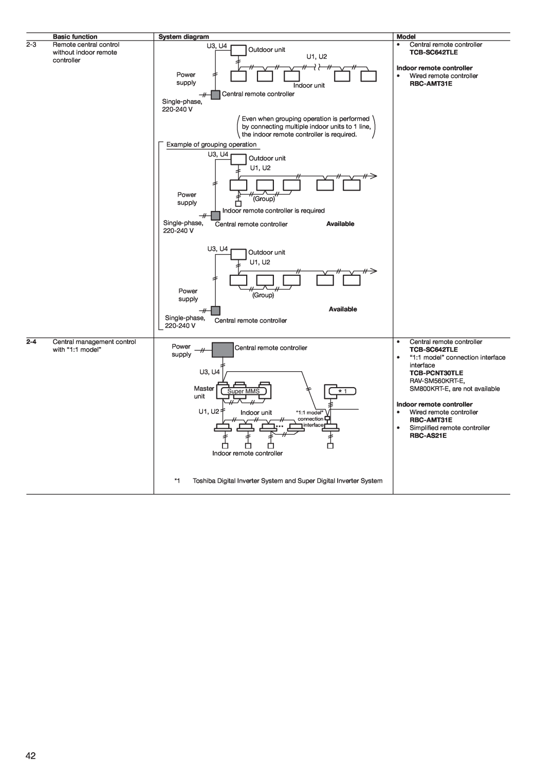 Toshiba HFC R-410A manual Basic function 