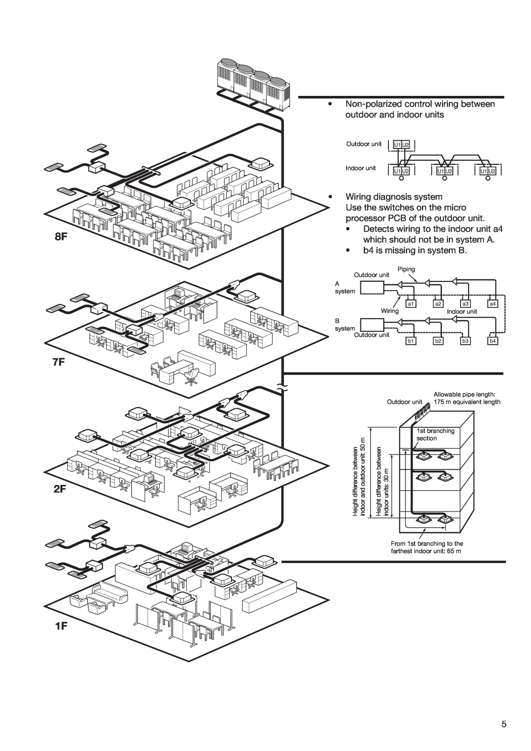 Toshiba HFC R-410A manual 8F 7F 2F 1F, •Wiring diagnosis system 