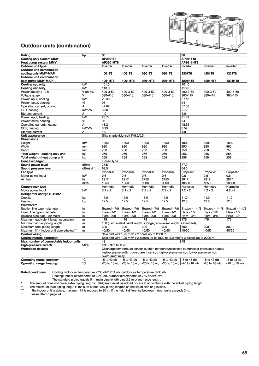 Toshiba HFC R-410A manual Outdoor units combination, Rating 