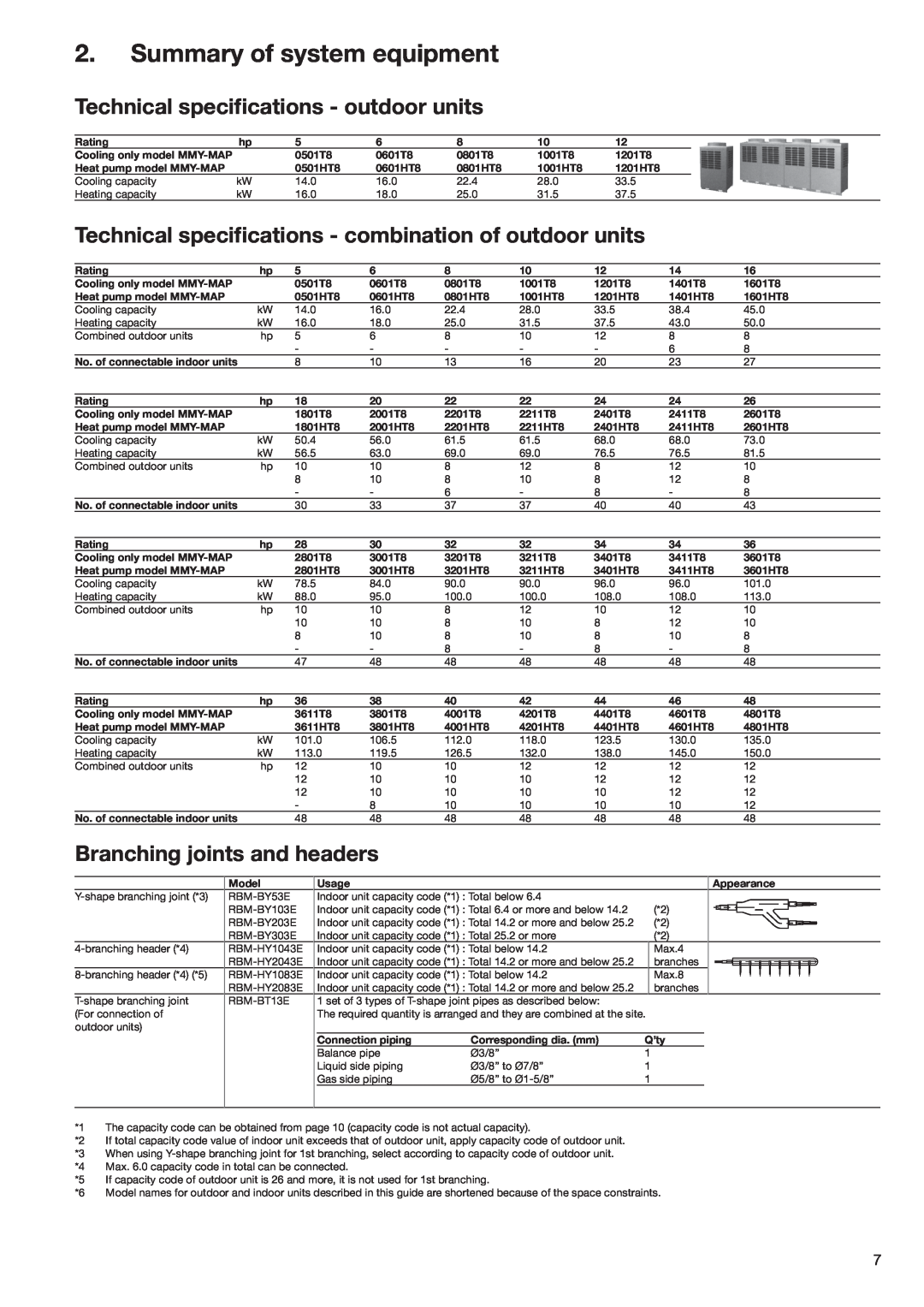 Toshiba HFC R-410A Summary of system equipment, Technical speciﬁcations - outdoor units, Branching joints and headers 