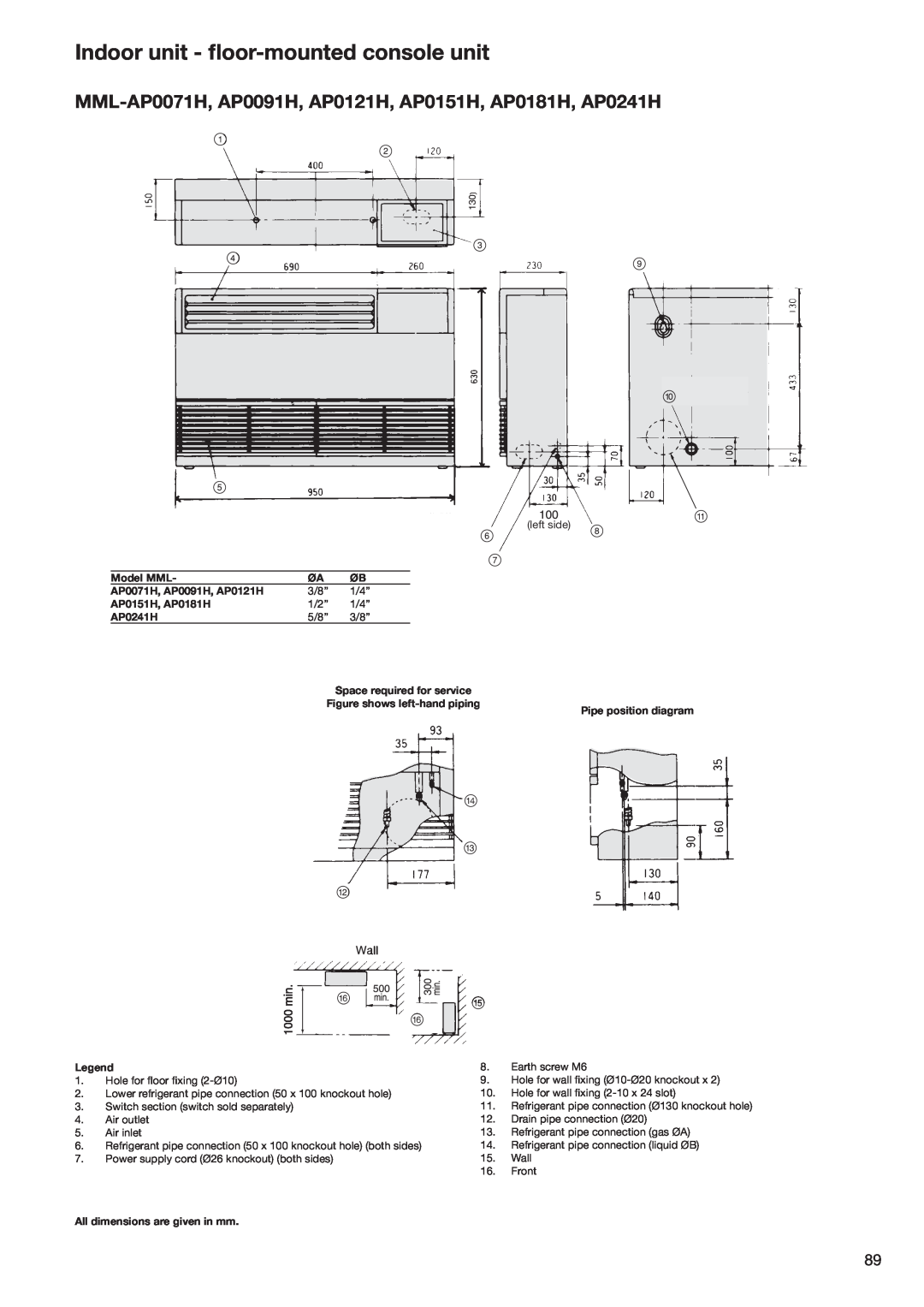 Toshiba HFC R-410A Indoor unit - ﬂoor-mountedconsole unit, Model MML, AP0071H, AP0091H, AP0121H, AP0151H, AP0181H, AP0241H 