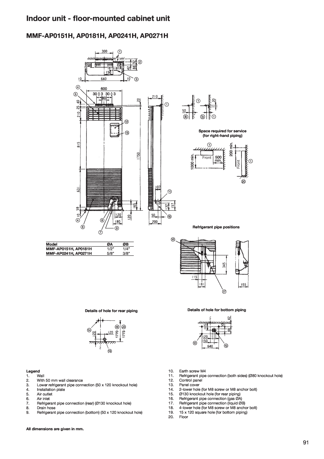 Toshiba HFC R-410A manual Indoor unit - ﬂoor-mountedcabinet unit, MMF-AP0151H,AP0181H, AP0241H, AP0271H 