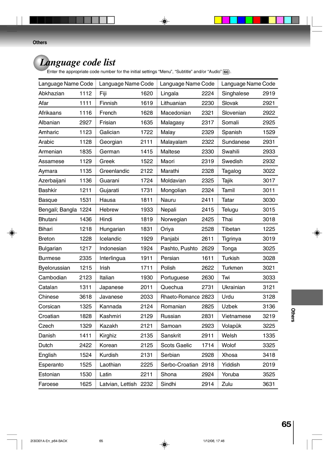 Toshiba HI-FI SQPB owner manual Language code list, Others 