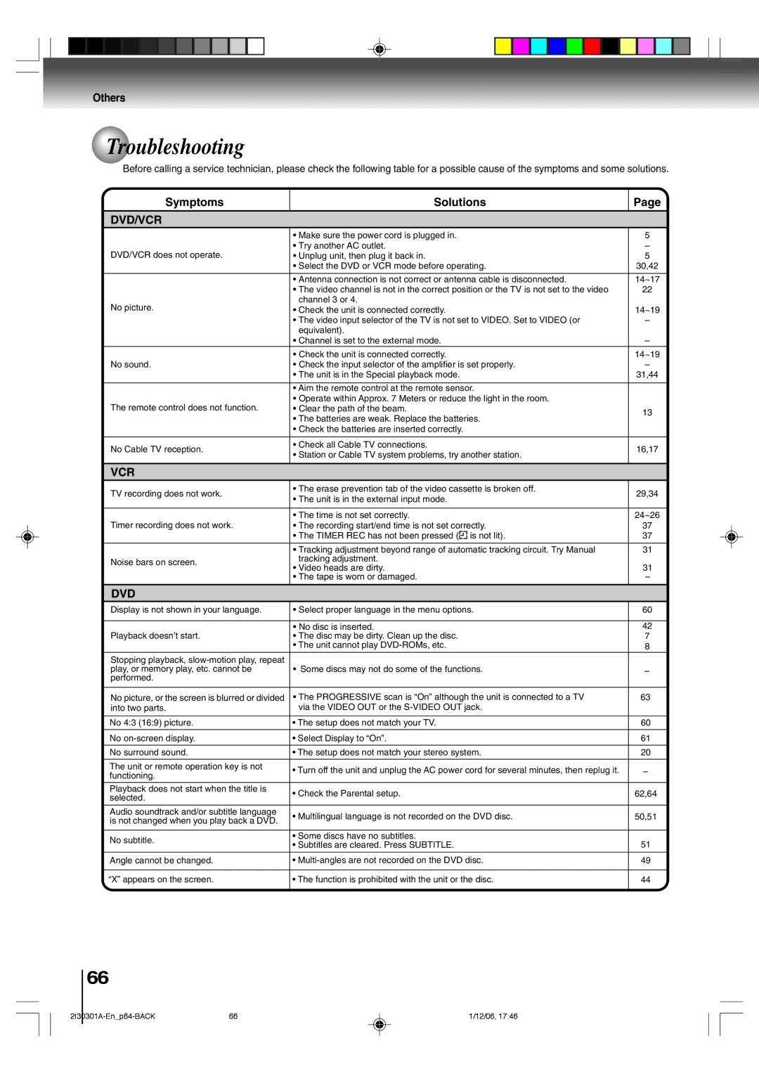 Toshiba HI-FI SQPB owner manual Troubleshooting, Symptoms Solutions 