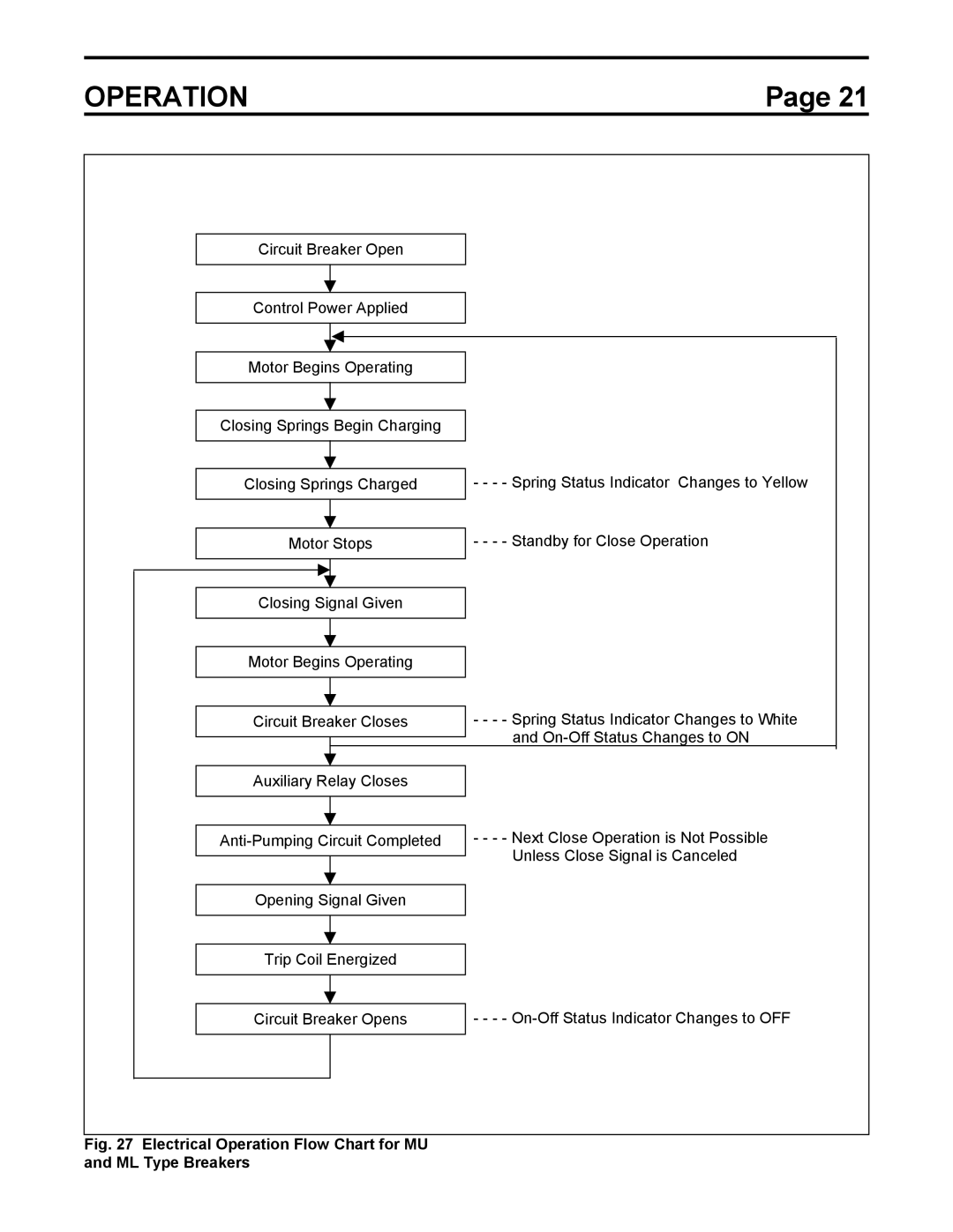 Toshiba HV6AS instruction manual Electrical Operation Flow Chart for MU and ML Type Breakers 