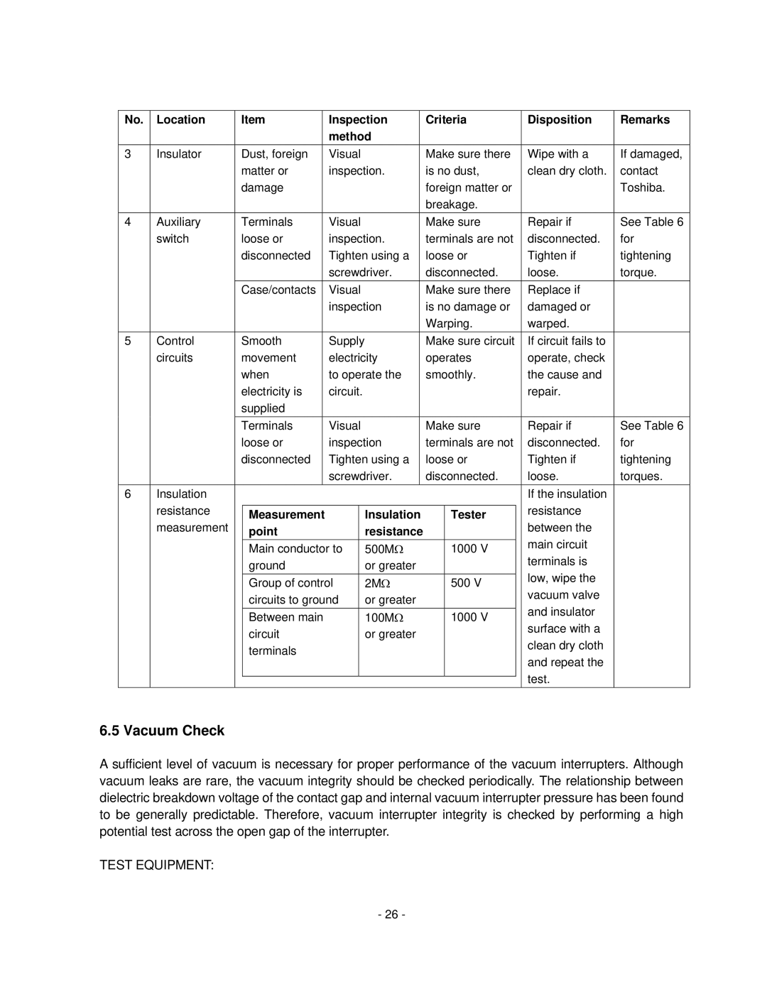 Toshiba HV6CS-MLD, H6A-HLS operation manual Vacuum Check, Location Inspection Criteria Disposition Remarks Method 