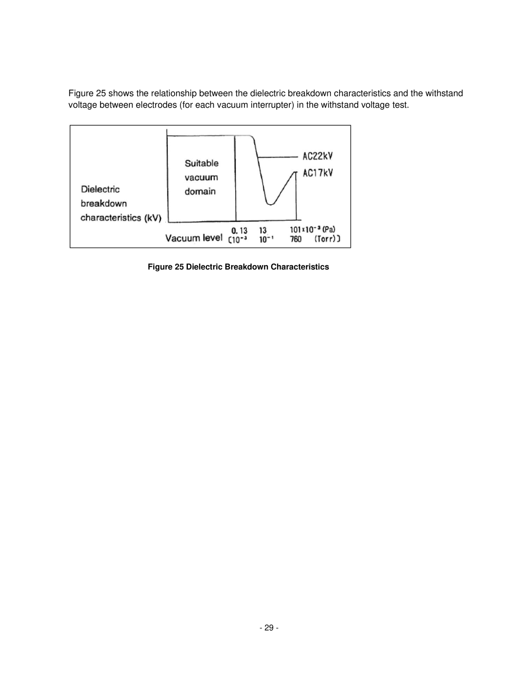 Toshiba H6A-HLS, HV6CS-MLD operation manual Dielectric Breakdown Characteristics 