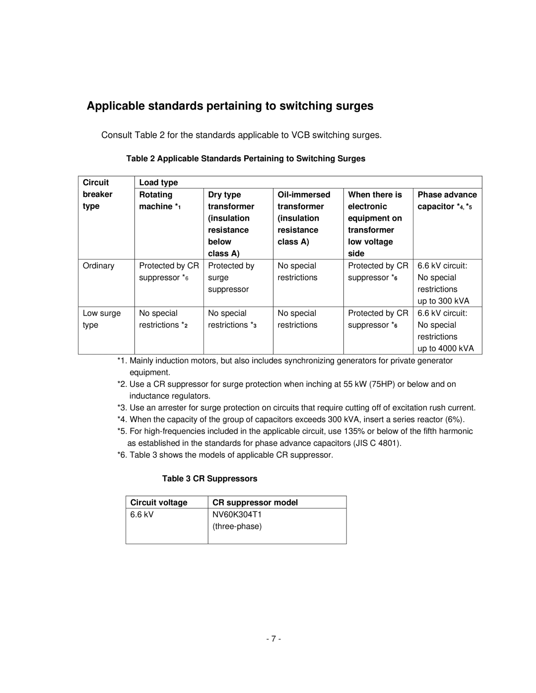 Toshiba HV6CS-MU operation manual Applicable standards pertaining to switching surges 