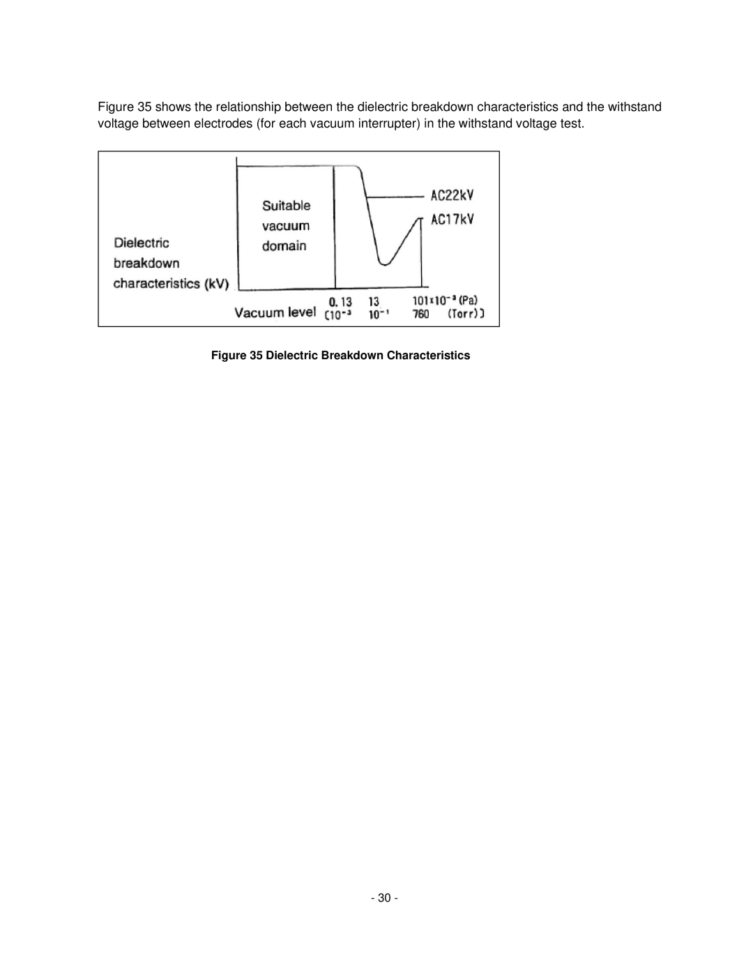 Toshiba HV6CS-MU operation manual Dielectric Breakdown Characteristics 