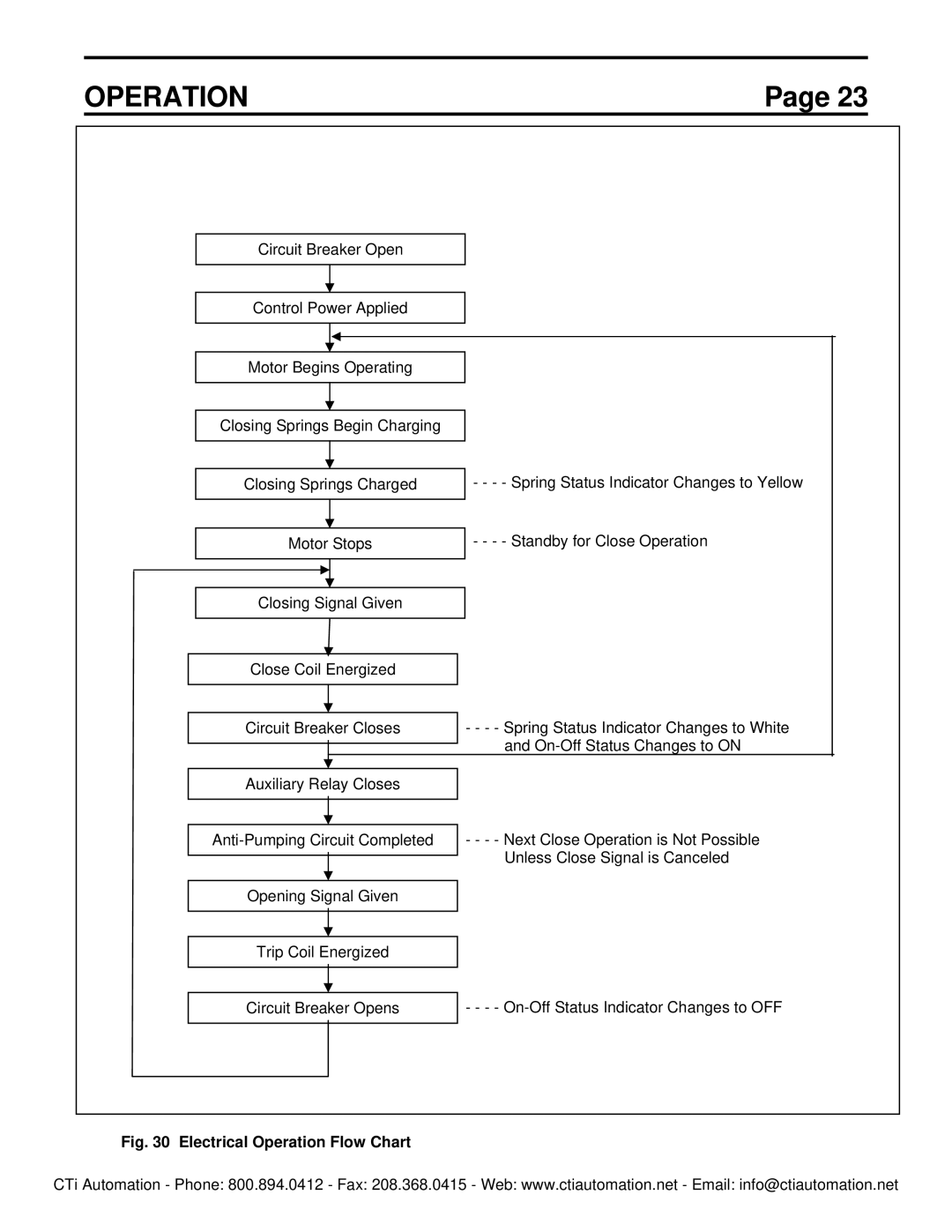 Toshiba HV6FS-MLD instruction manual Electrical Operation Flow Chart 