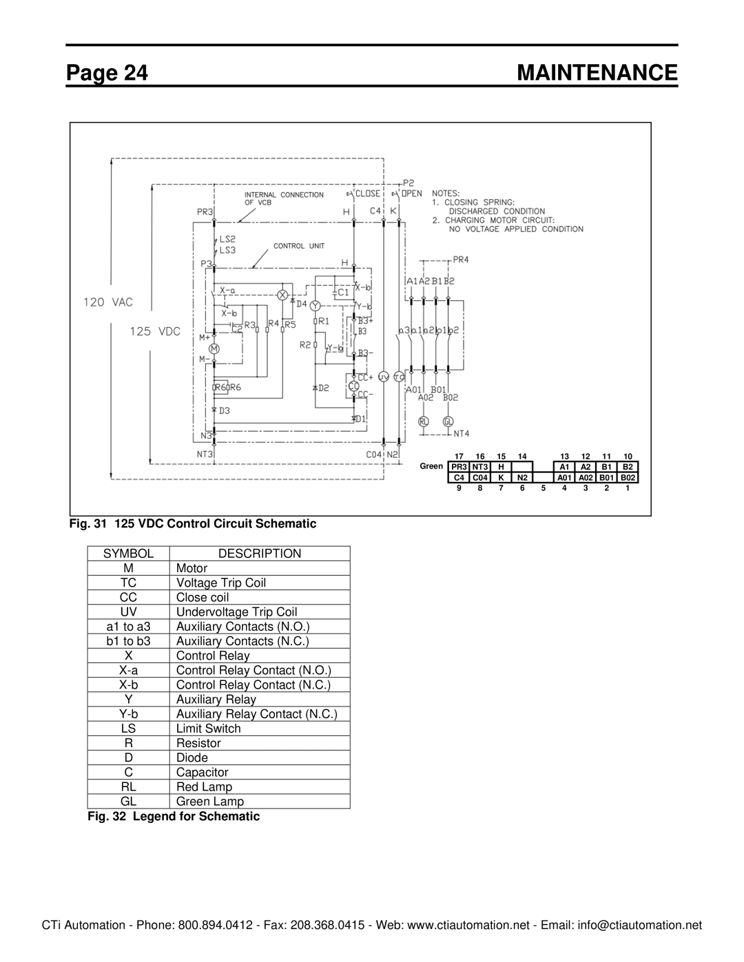 Toshiba HV6FS-MLD instruction manual Maintenance, Symbol Description 