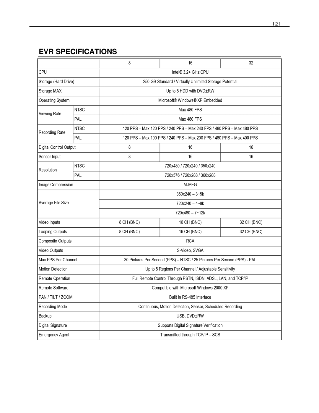 Toshiba HVR8-X, HVR32-X, HVR16-X user manual EVR Specifications, 121 