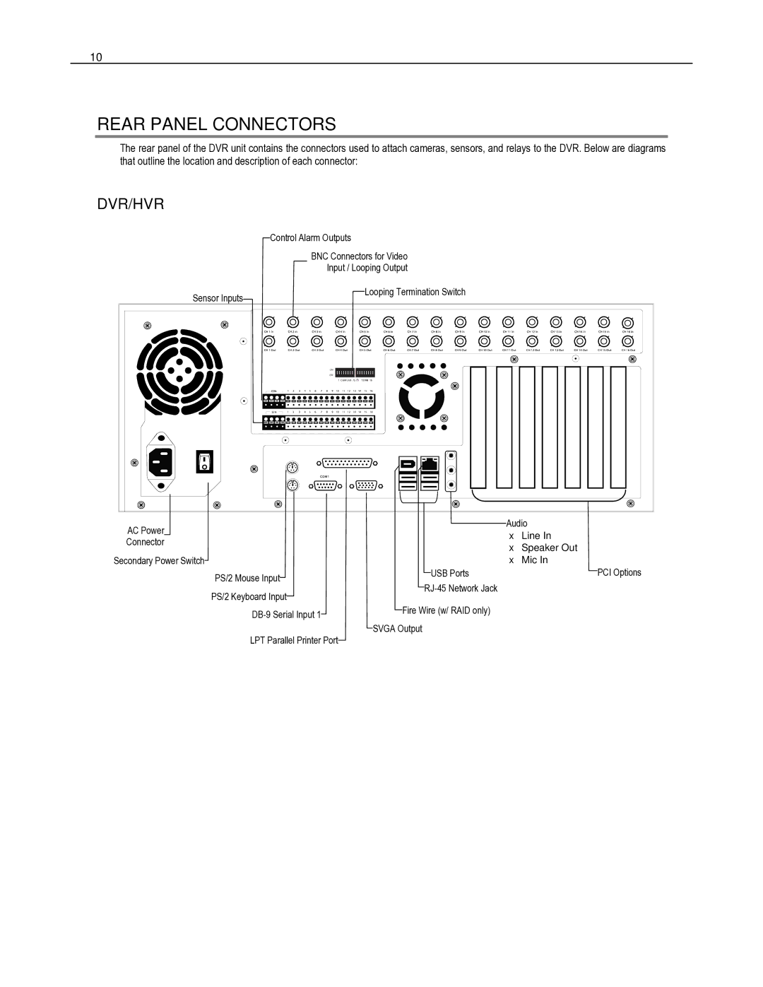 Toshiba HVR8-X, HVR32-X, HVR16-X user manual Rear Panel Connectors 