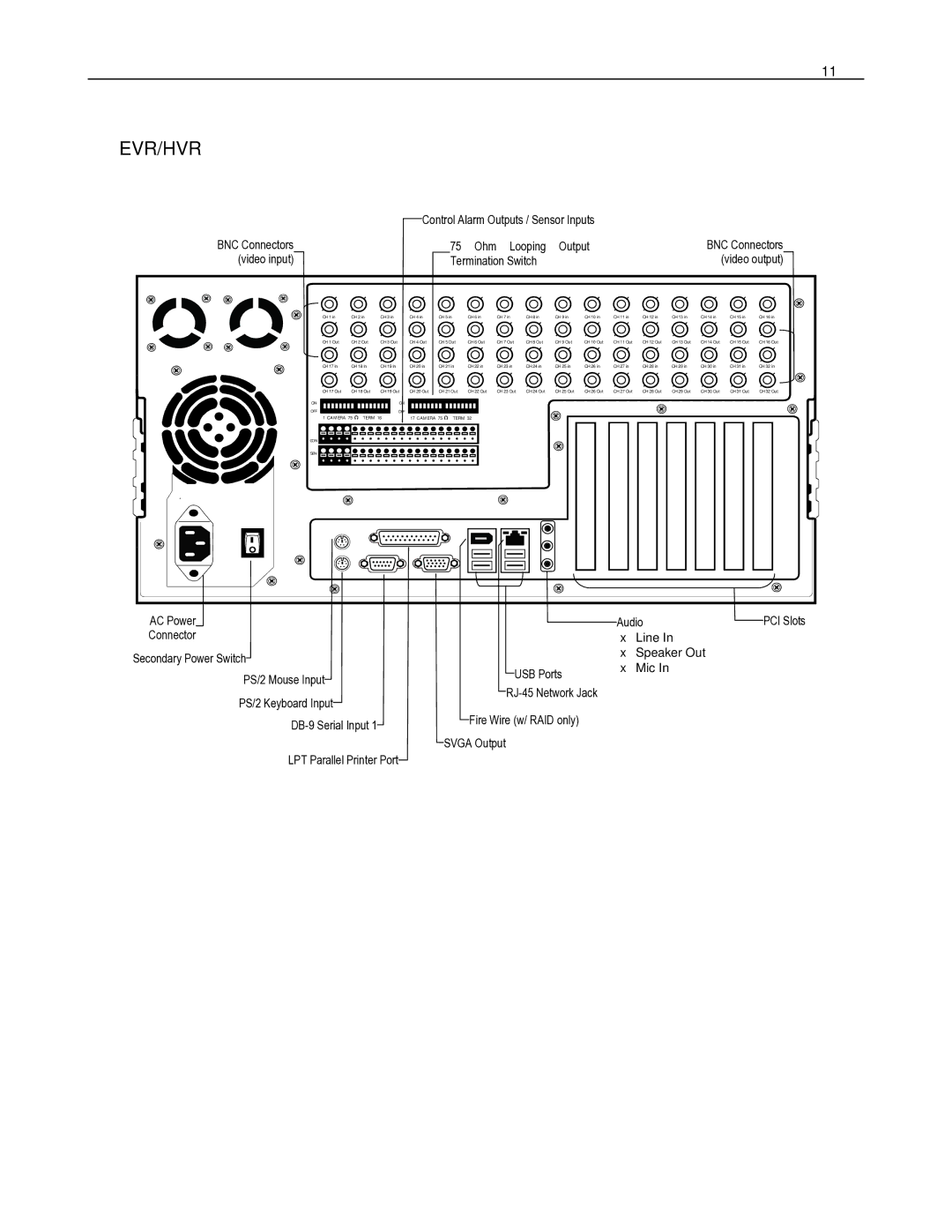 Toshiba HVR16-X, HVR32-X, HVR8-X user manual Control Alarm Outputs / Sensor Inputs 