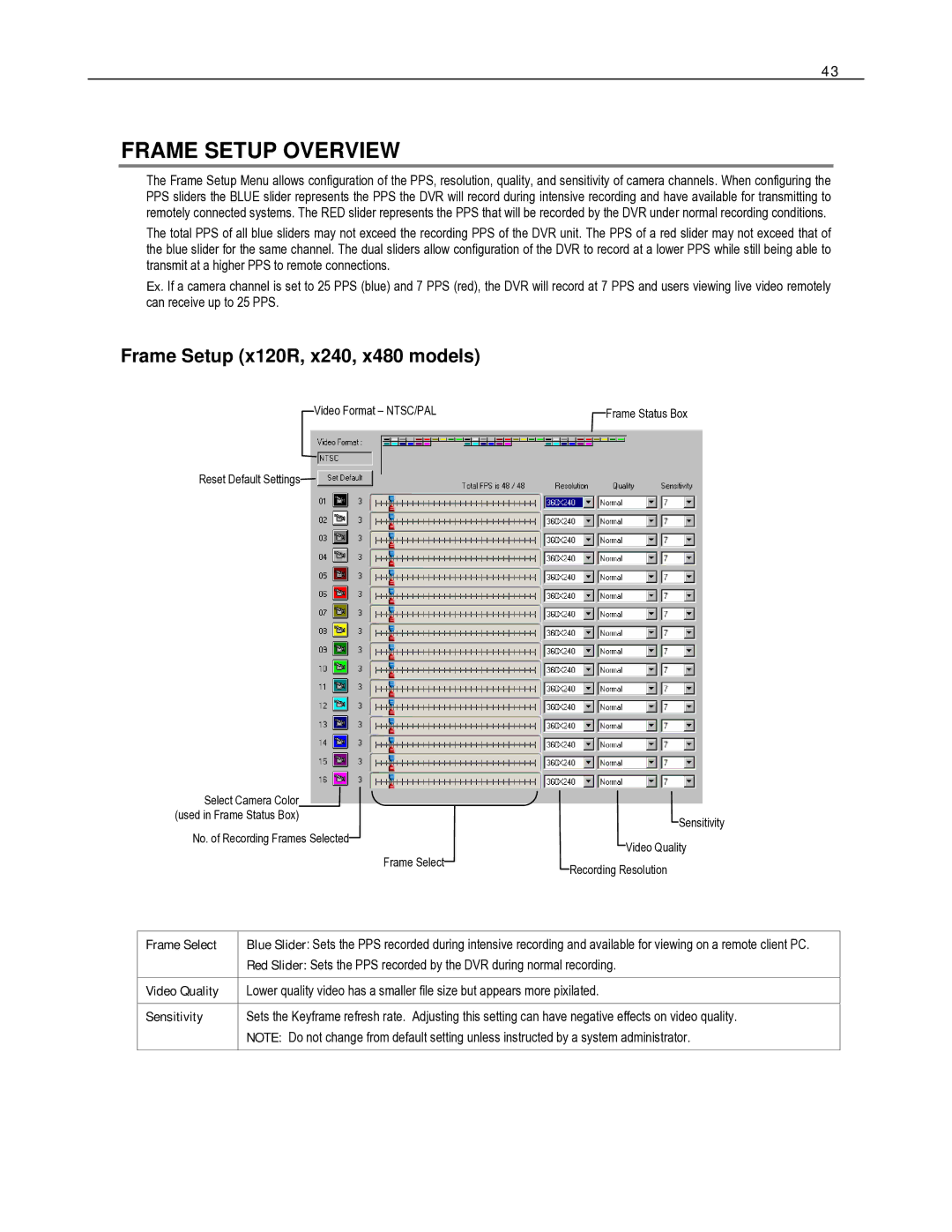Toshiba HVR8-X, HVR32-X, HVR16-X user manual Frame Setup Overview, Frame Setup x120R, x240, x480 models 