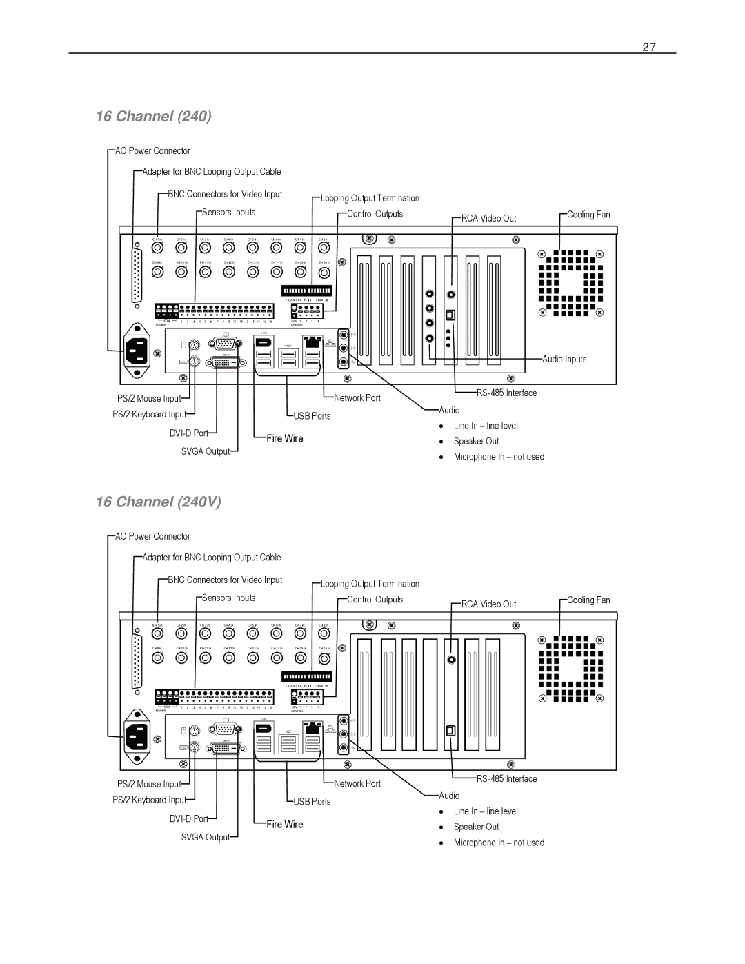 Toshiba DVS16-480H-X, HVS32-480-X, XVS4-120-X, XVS16-240-X PS/2 Mouse Input PS/2 Keyboard Input DVI-D Port Svga Output 