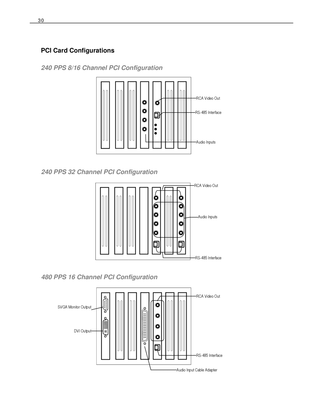 Toshiba HVS32-480-X PCI Card Configurations, PPS 8/16 Channel PCI Configuration, PPS 32 Channel PCI Configuration 