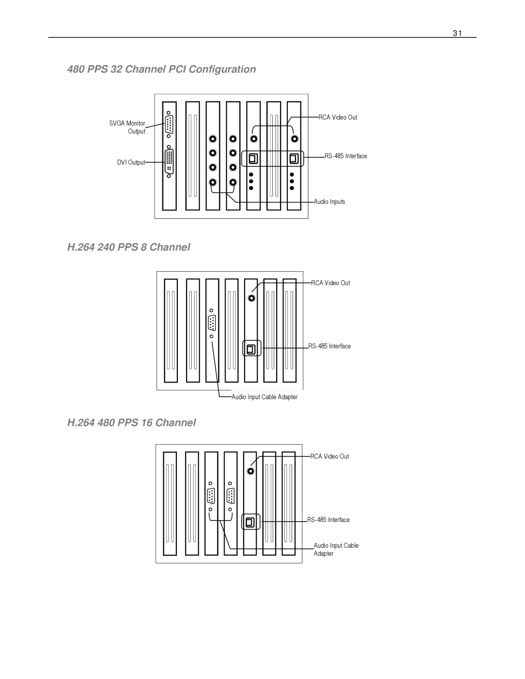 Toshiba XVS4-120-X, HVS32-480-X, XVS16-240-X, XVS16-240V-X, HVS16-480H-X 264 240 PPS 8 Channel, 264 480 PPS 16 Channel 