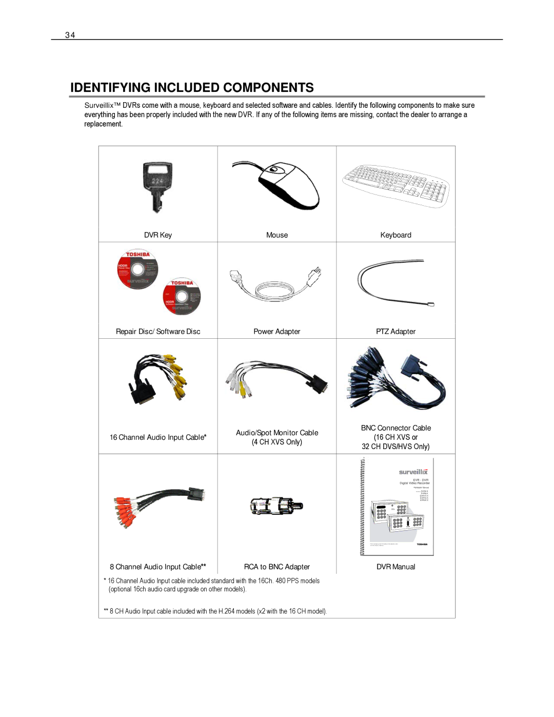 Toshiba HVS16-480H-X, HVS32-480-X Identifying Included Components, Channel Audio Input Cable RCA to BNC Adapter DVR Manual 