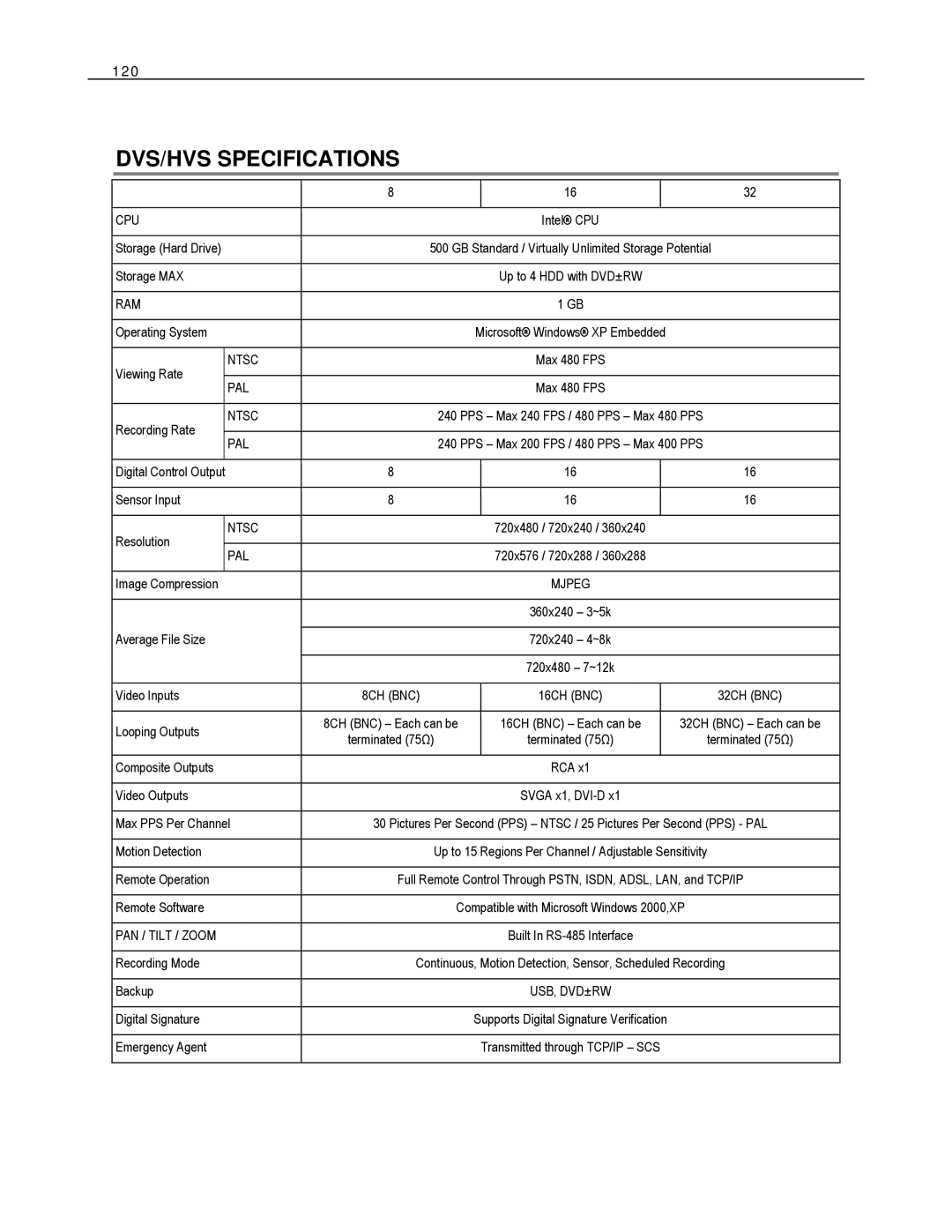 Toshiba HVS32-480-X, XVS4-120-X, XVS16-240-X, XVS16-240V-X, HVS16-480H-X, HVS32-240-X, HVS16-240-X DVS/HVS Specifications 