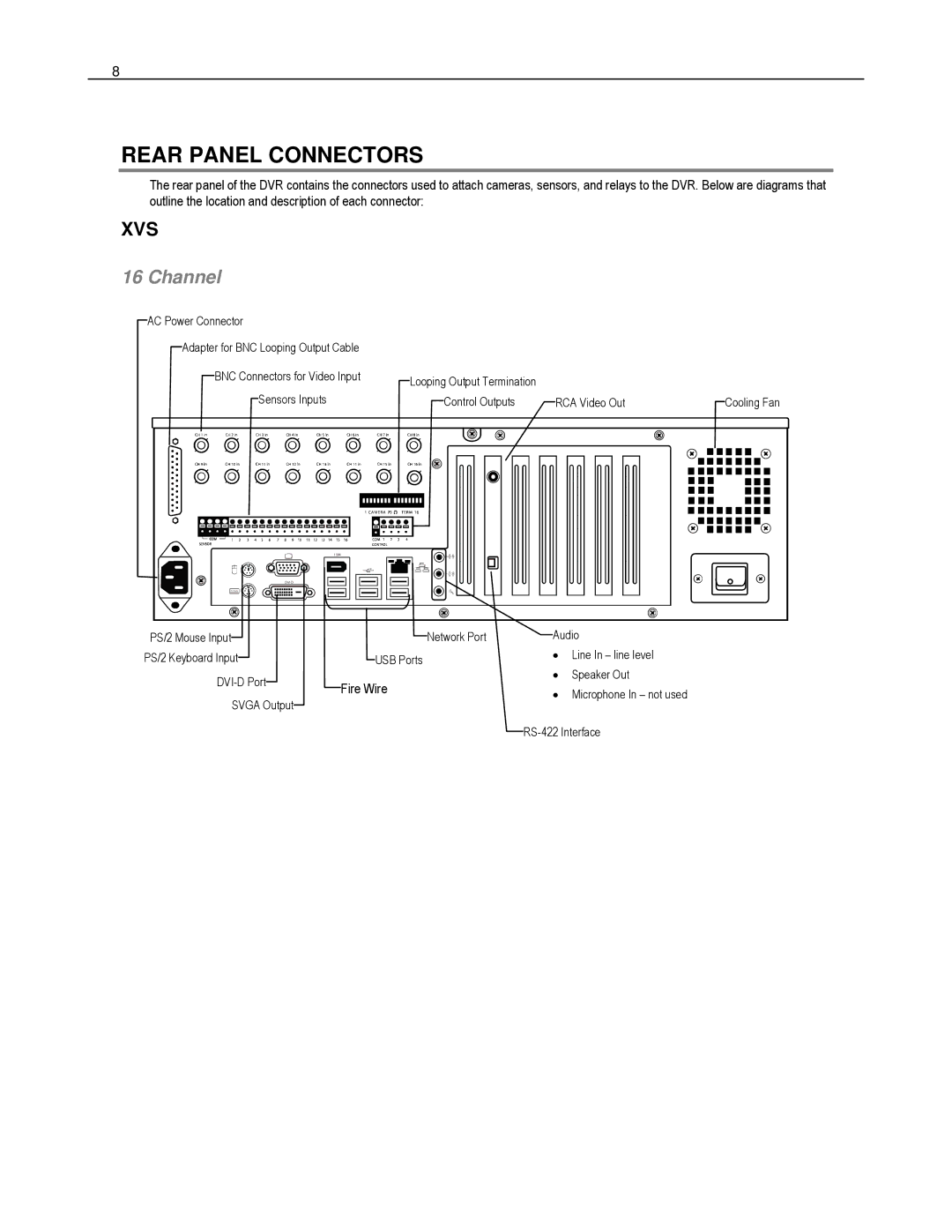 Toshiba HVS32-480-X, XVS4-120-X, XVS16-240-X, XVS16-240V-X, HVS16-480H-X, HVS32-240-X user manual Rear Panel Connectors, Channel 