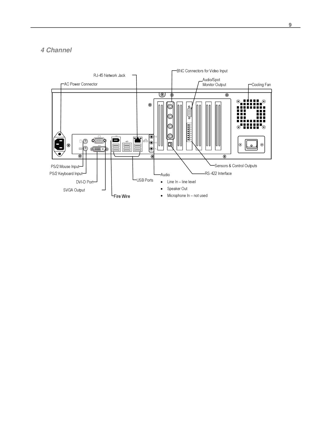 Toshiba XVS4-120-X, HVS32-480-X, XVS16-240-X, XVS16-240V-X PS/2 Mouse Input PS/2 Keyboard Input DVI-D Port Svga Output 