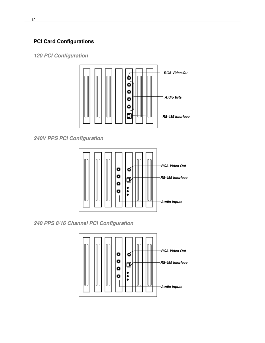 Toshiba HVS16-480H-X PCI Card Configurations, 240V PPS PCI Configuration, PPS 8/16 Channel PCI Configuration 