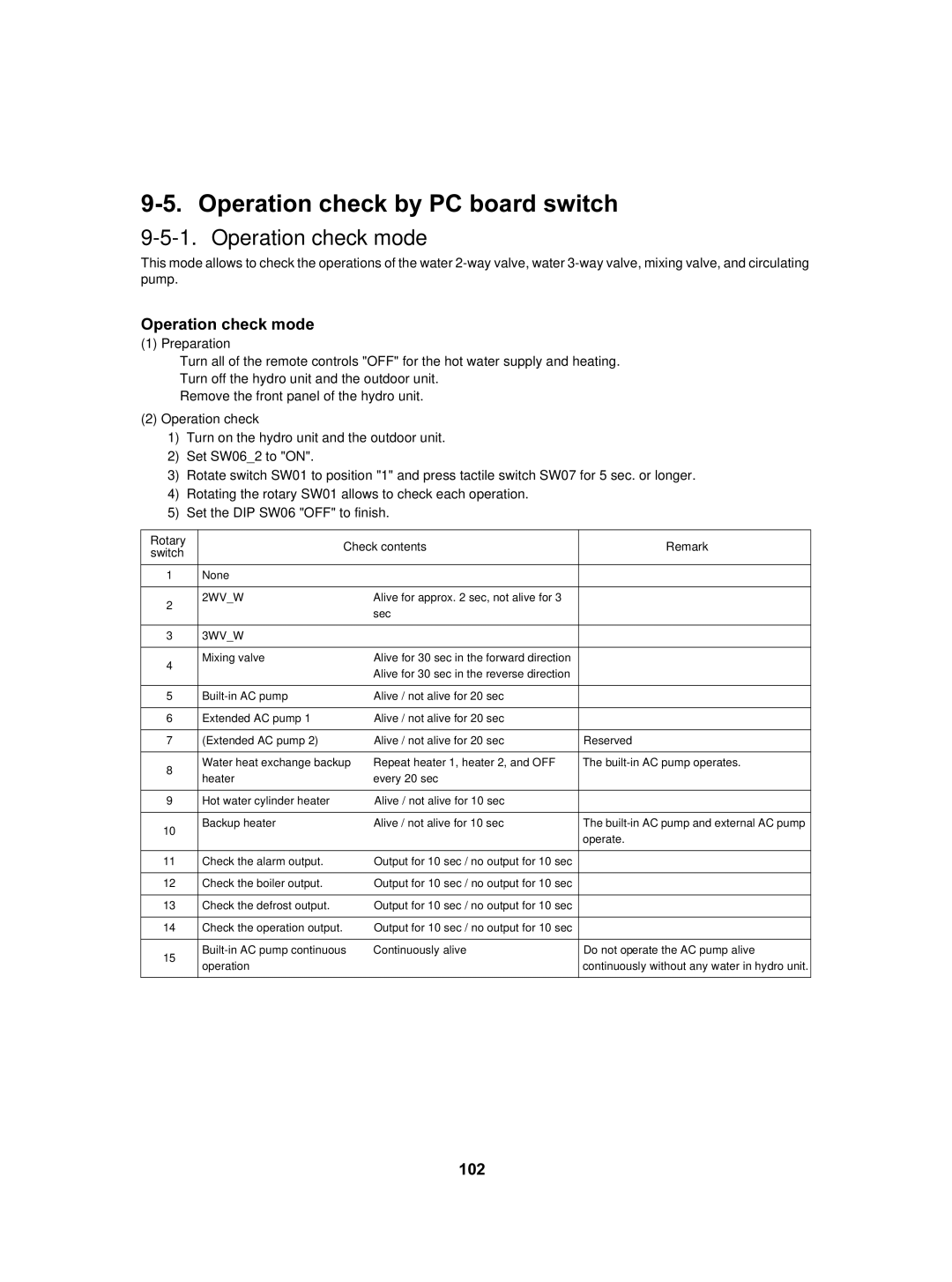 Toshiba HWS-3001CSHM3-E(-UK), HWS-802XWHT6-E, HWS-802H-E Operation check by PC board switch, Operation check mode, 102 