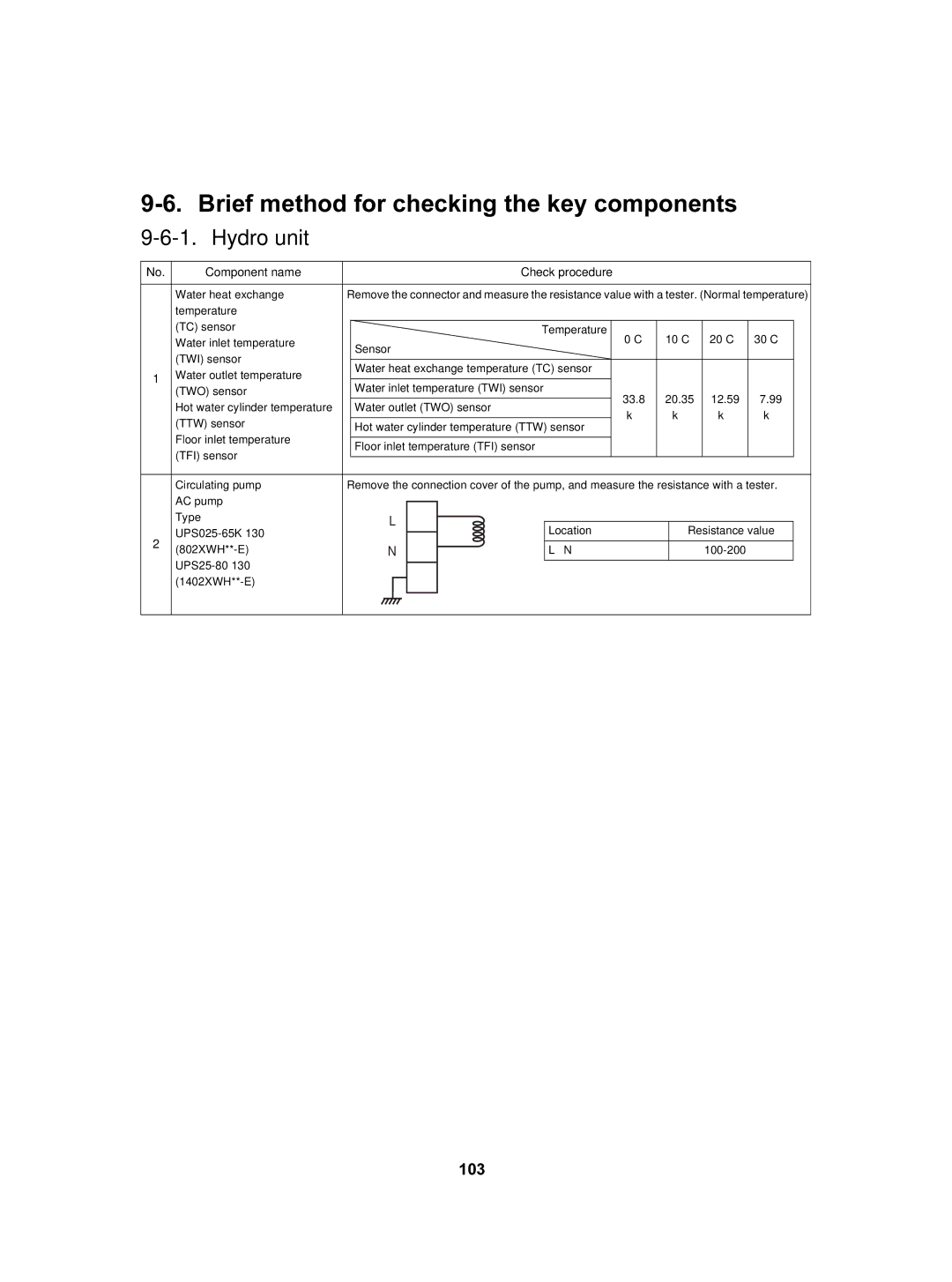 Toshiba HWS-2101CSHM3-E(-UK) Brief method for checking the key components, Hydro unit, 103, Component name Check procedure 