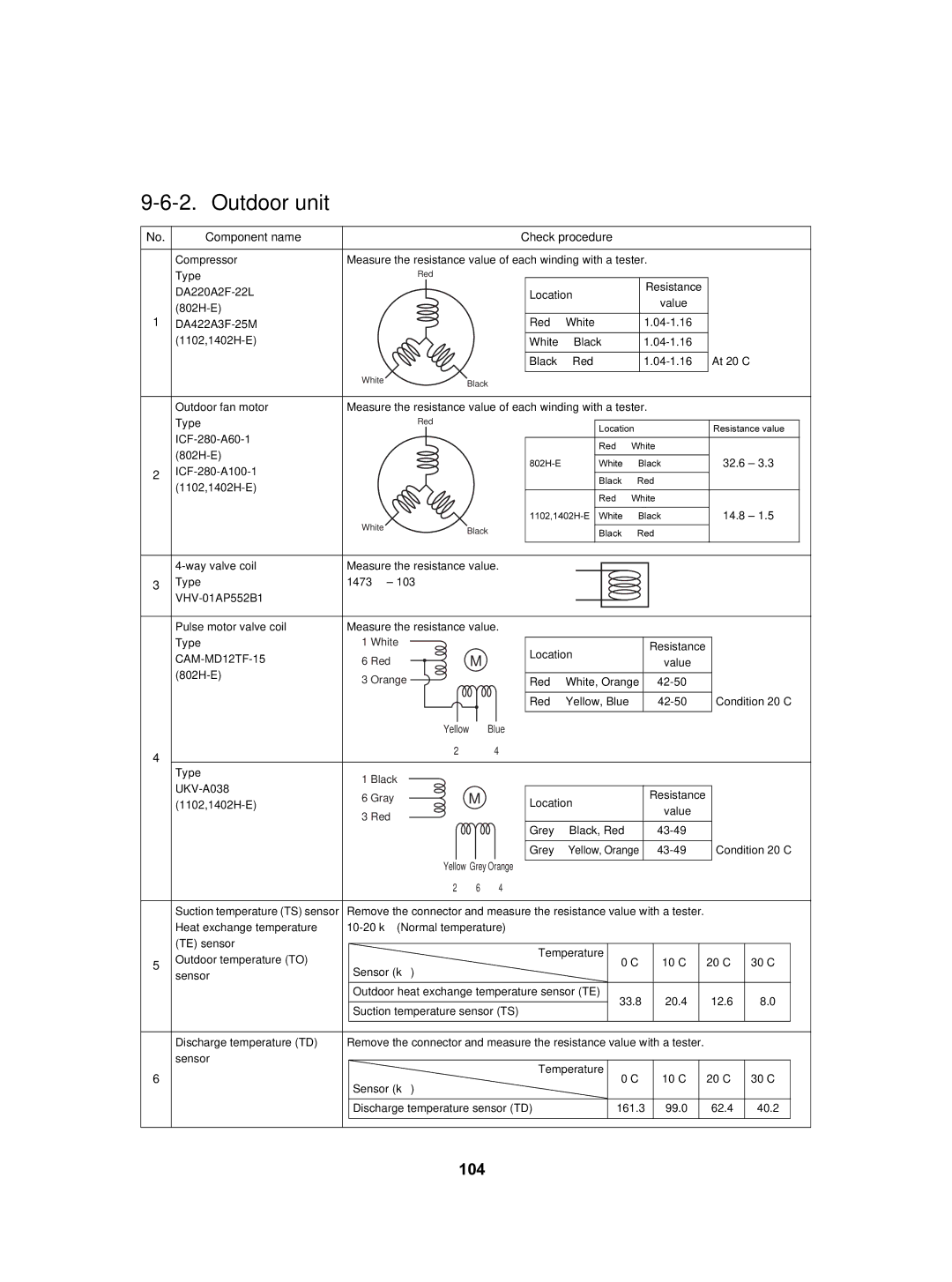 Toshiba HWS-1402H-E, HWS-802XWHT6-E, HWS-802H-E Outdoor unit, 104, 802H-E 32.6 ± 3.3 Ω, 14.8 ± 1.5 Ω, 43-49 Ω Condition 20C 